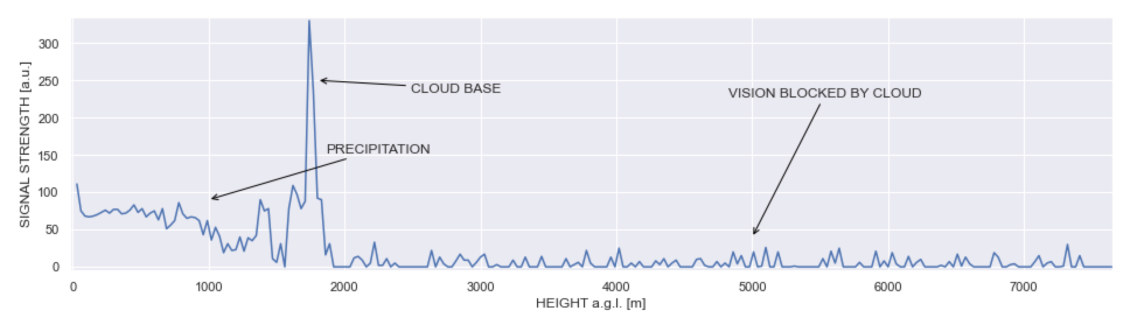 Remotesensing 14 00890 g002 550