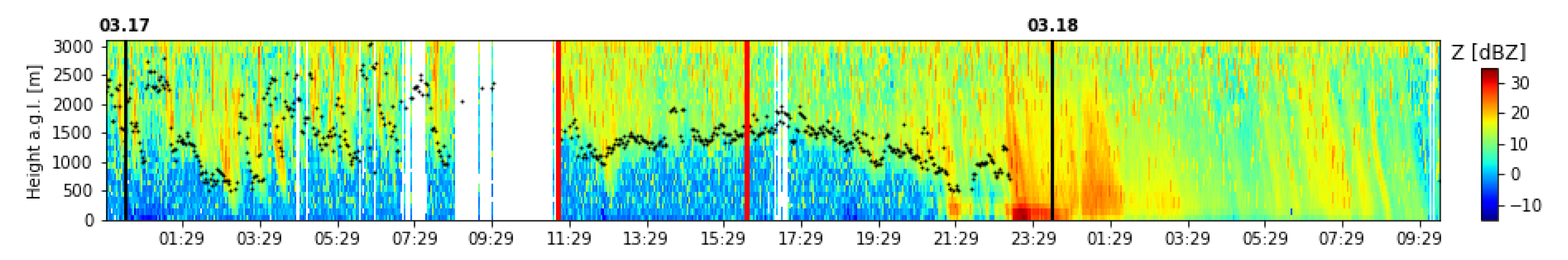 Remotesensing 14 00890 g003 550