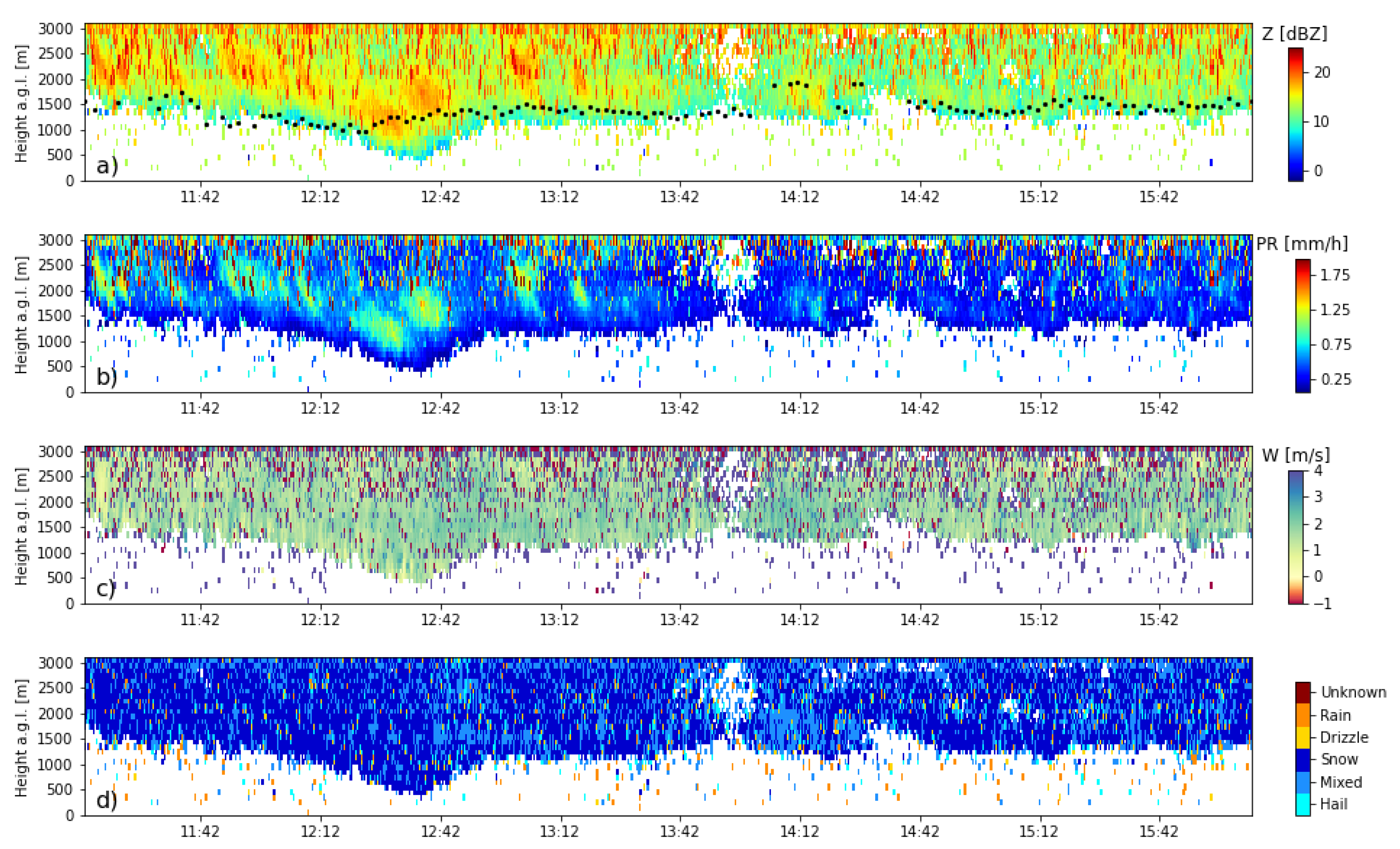 Remotesensing 14 00890 g004 550