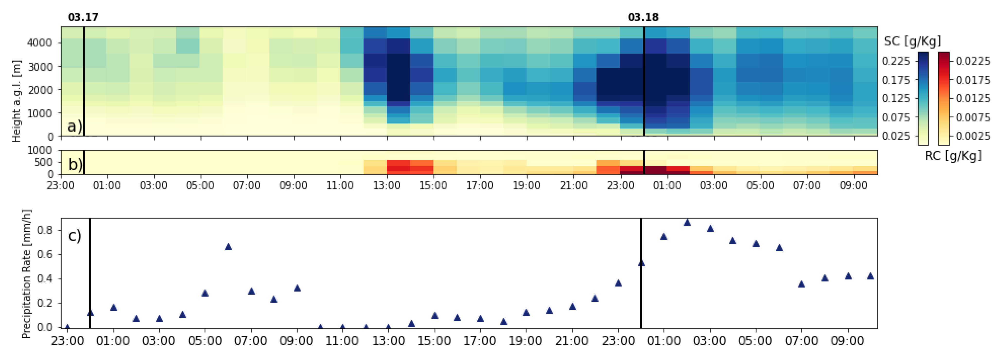 Remotesensing 14 00890 g010 550