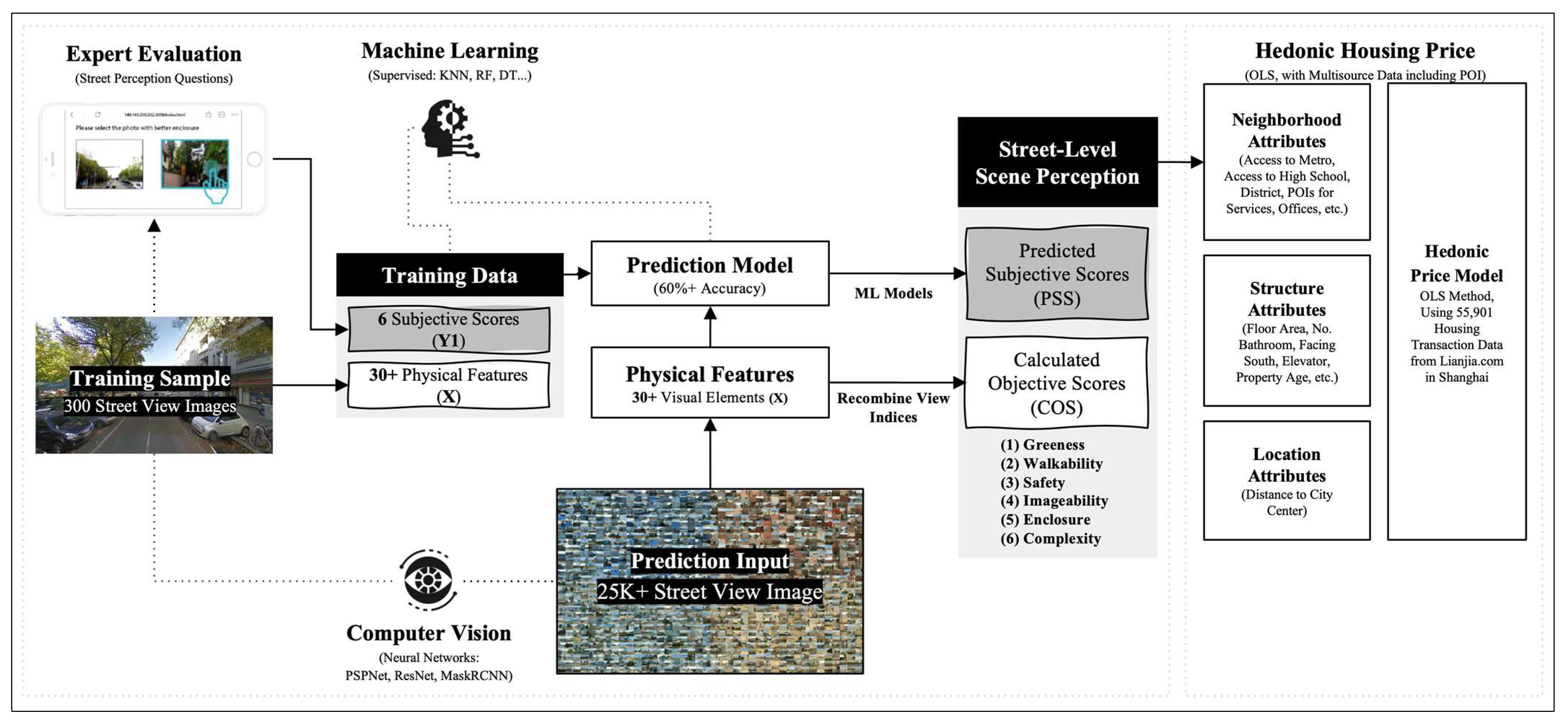 Remotesensing 14 00891 g002