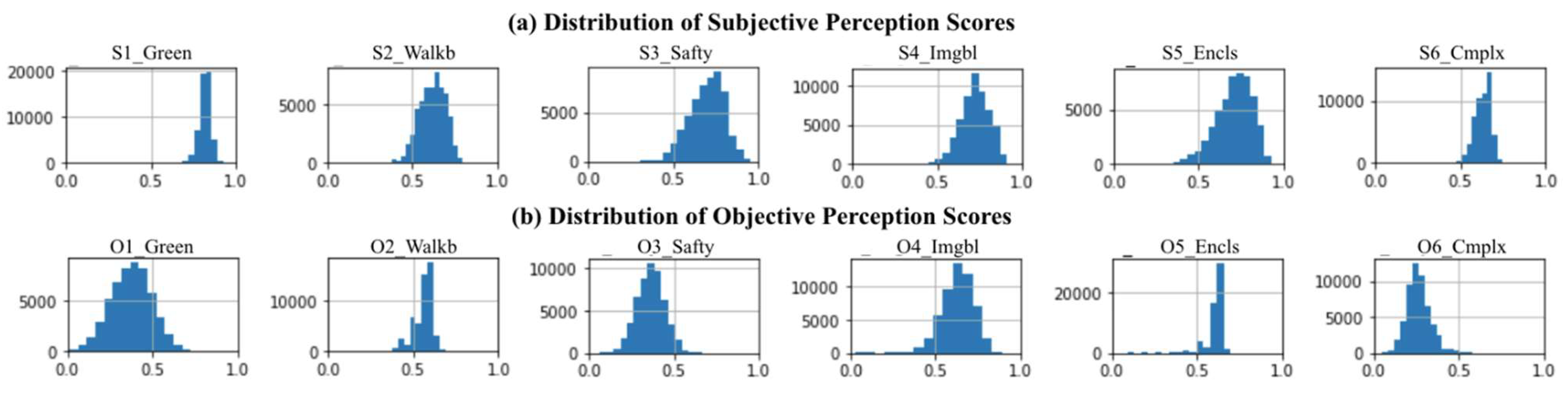 Remotesensing 14 00891 g009