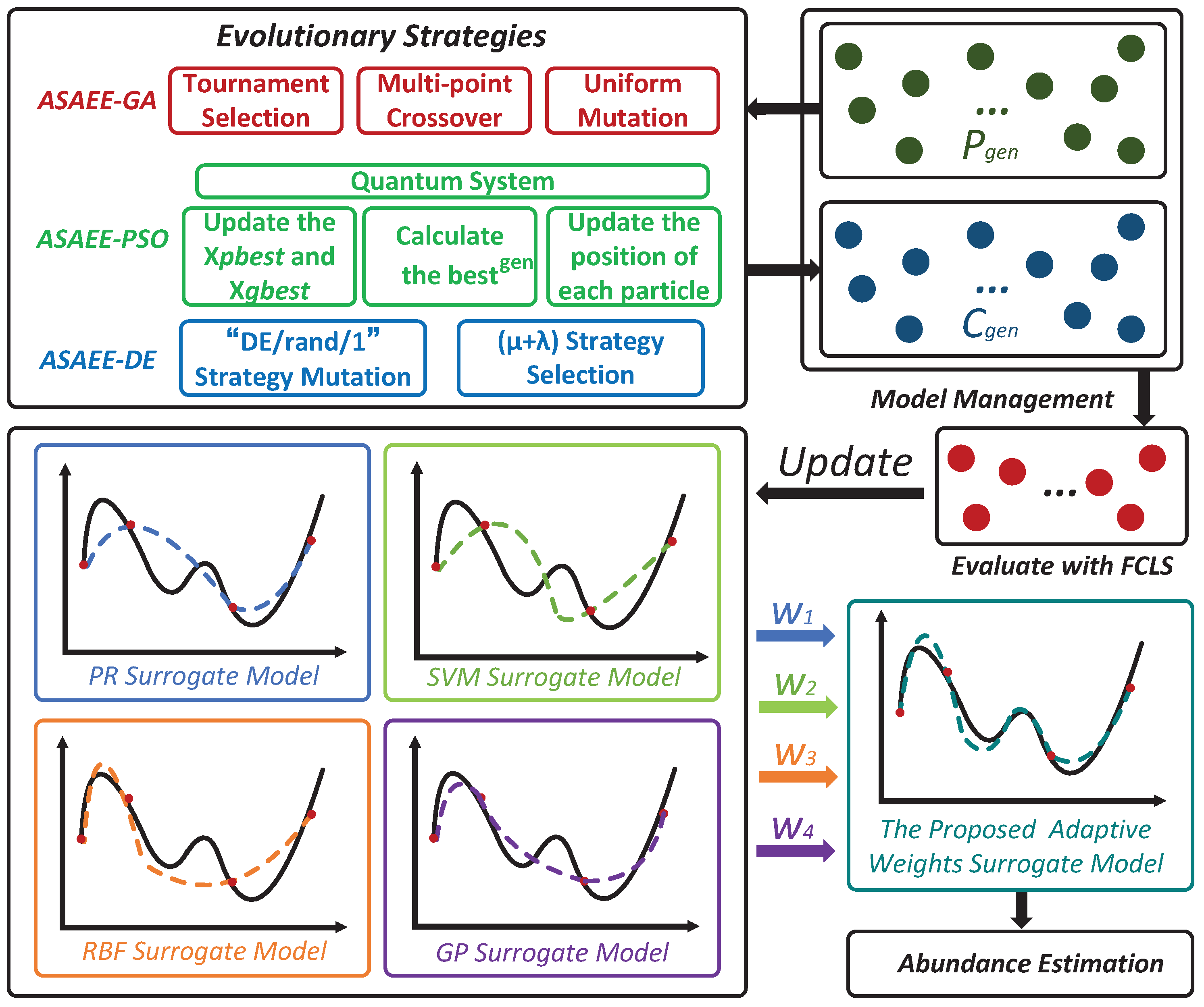 Remotesensing 14 00892 g002 Remotesensing 14 00892 g002