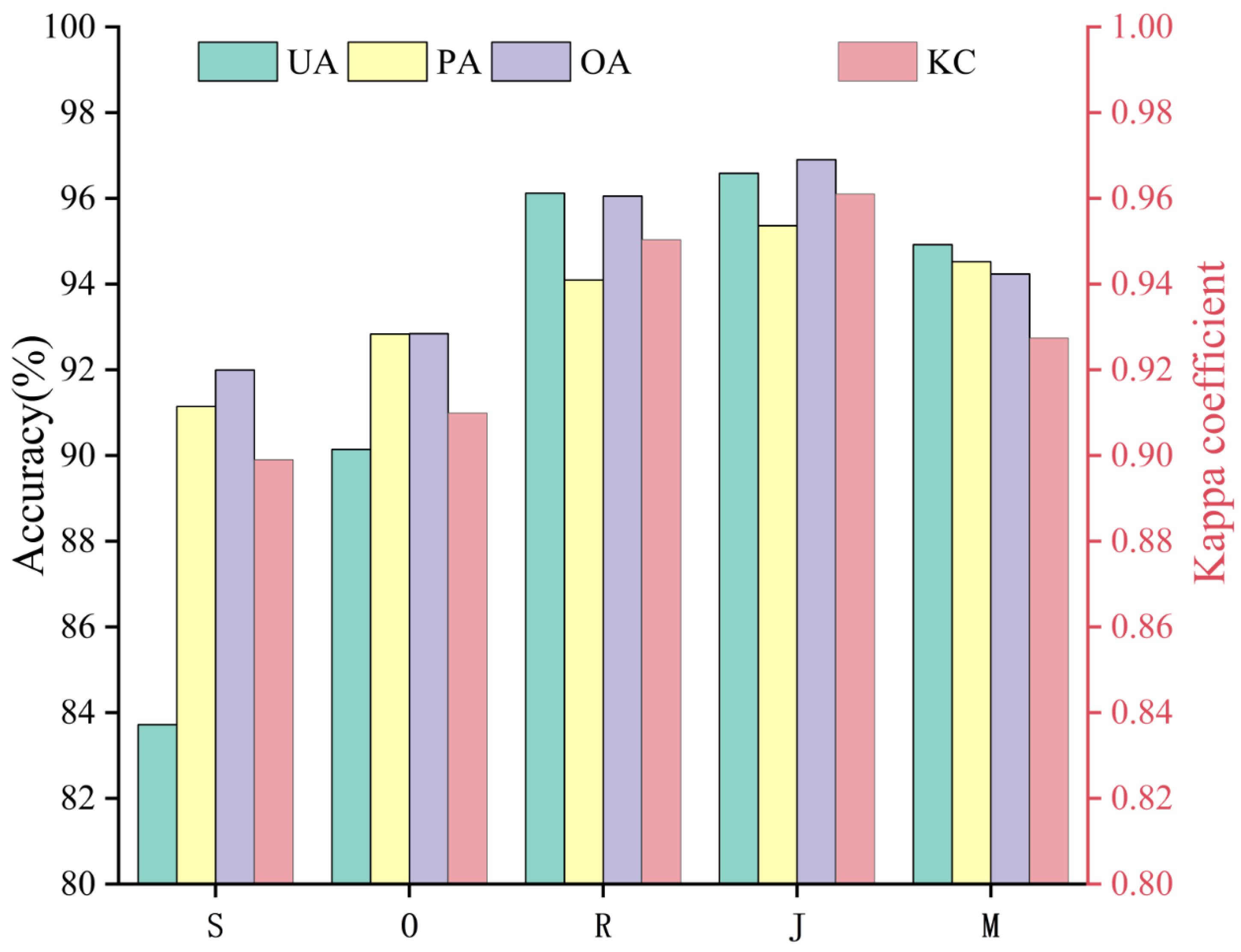 Remotesensing 14 00893 g002 550