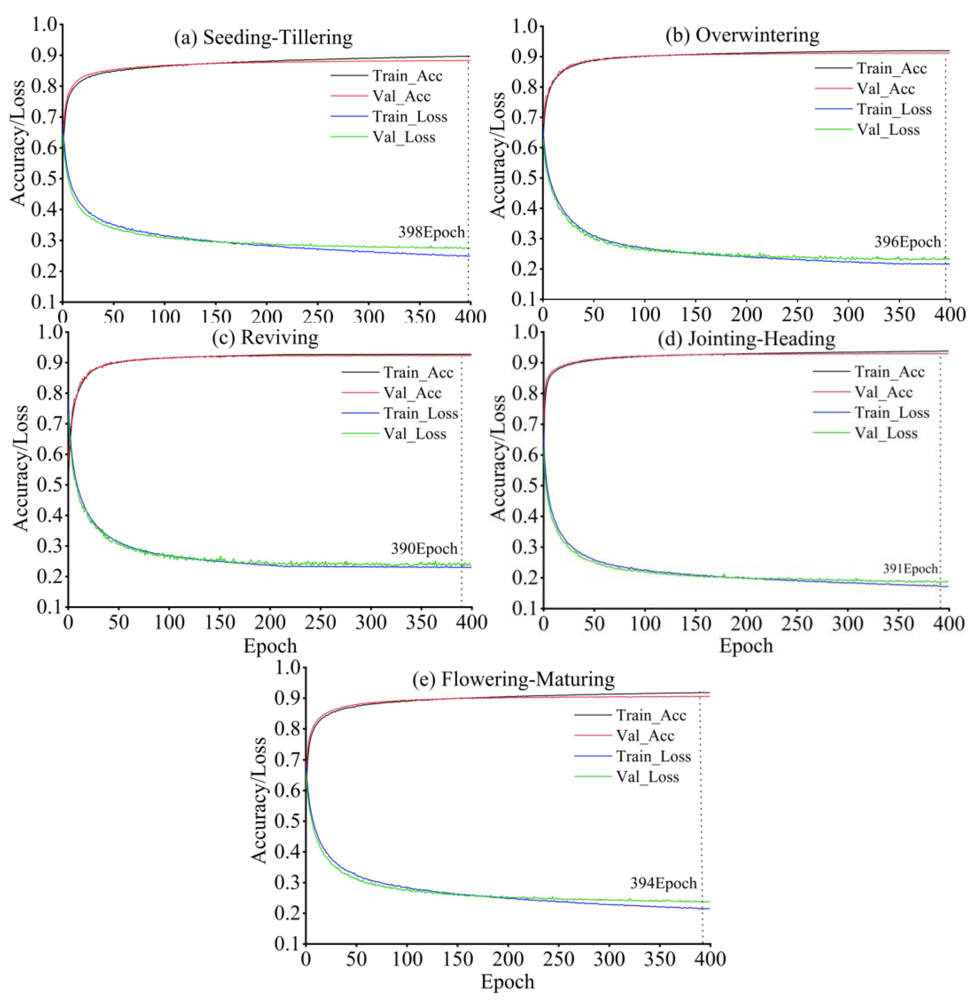 Remotesensing 14 00893 g005 550