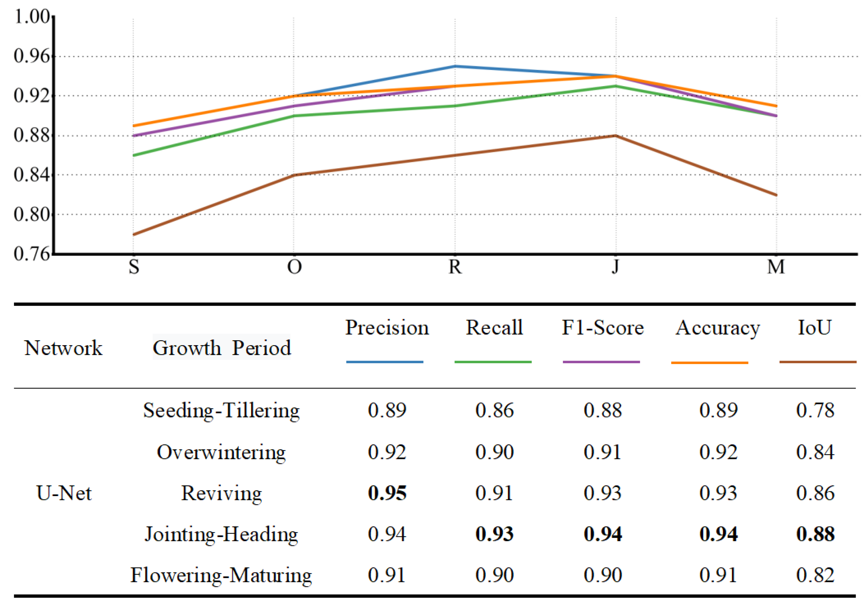 Remotesensing 14 00893 g006 550