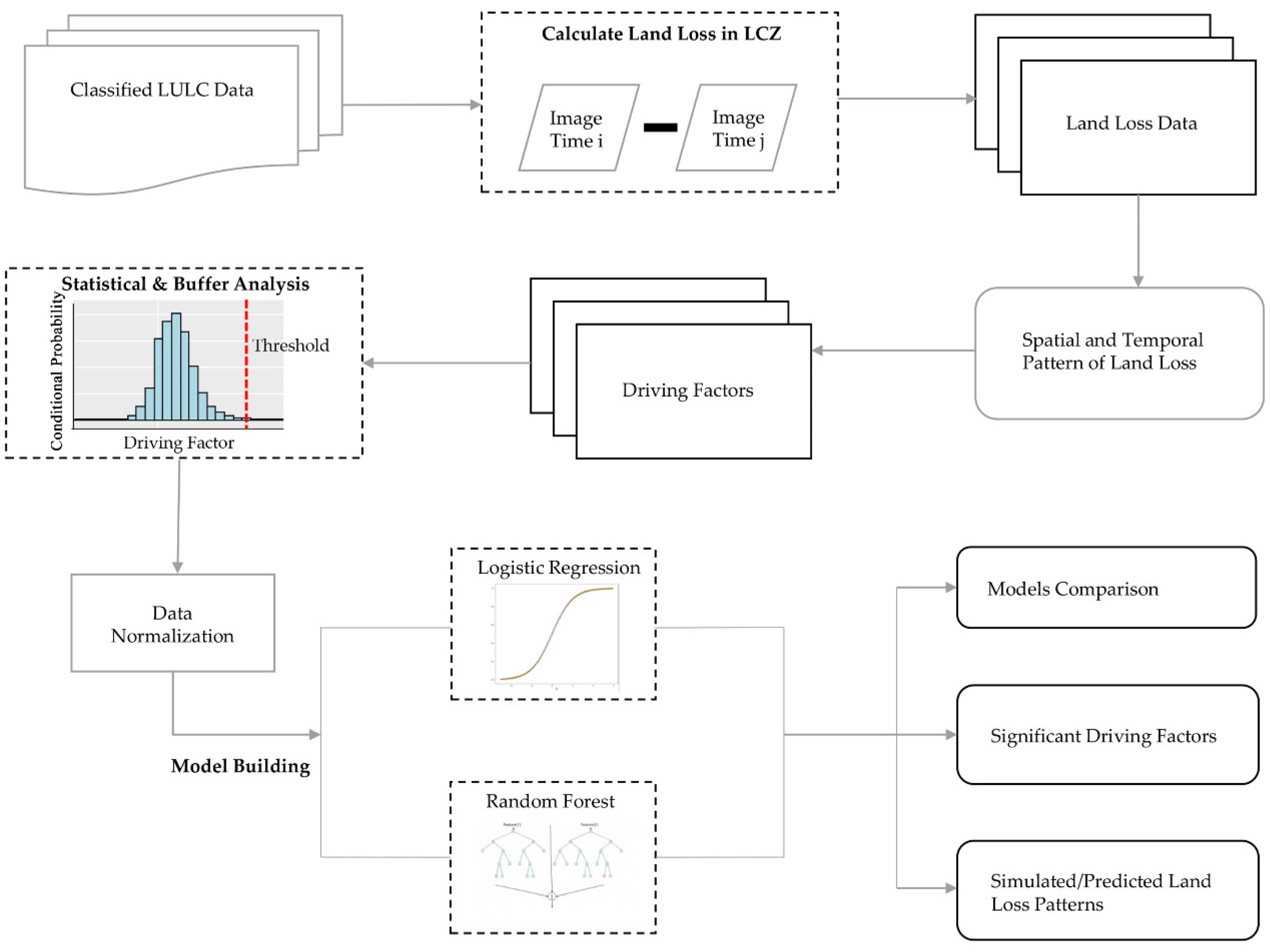 Remotesensing 14 00896 g003 550