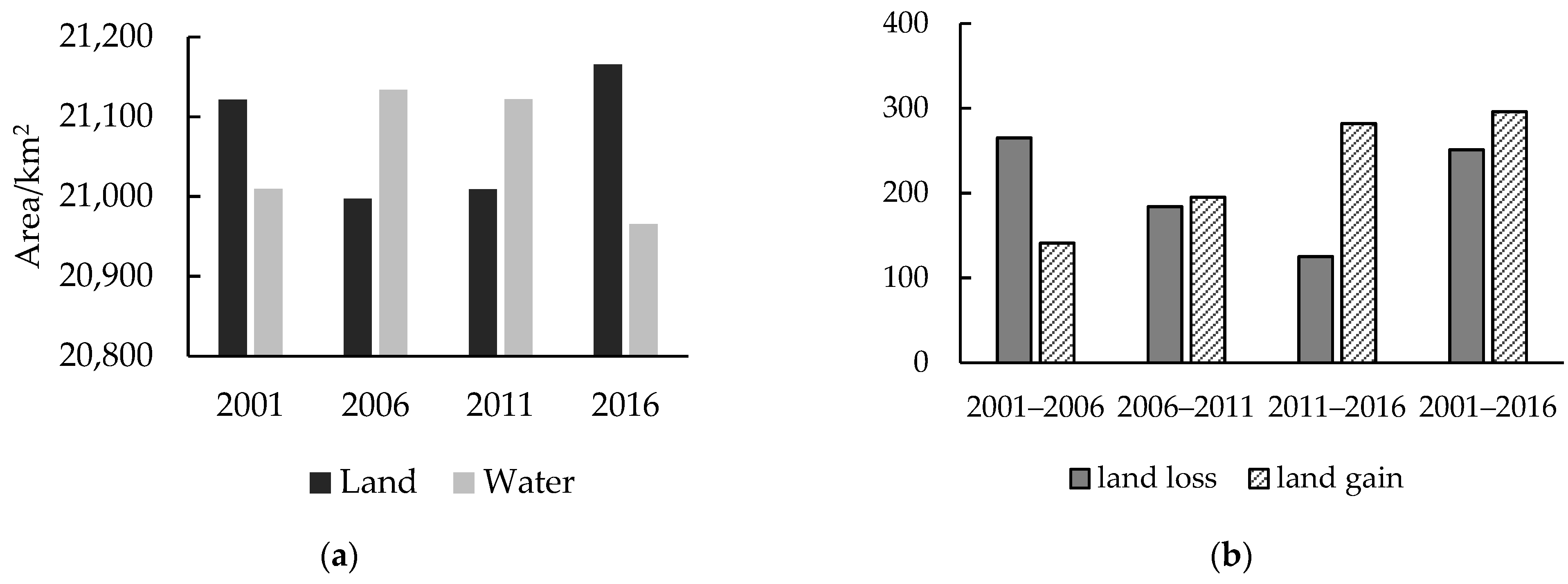 Remotesensing 14 00896 g004 550