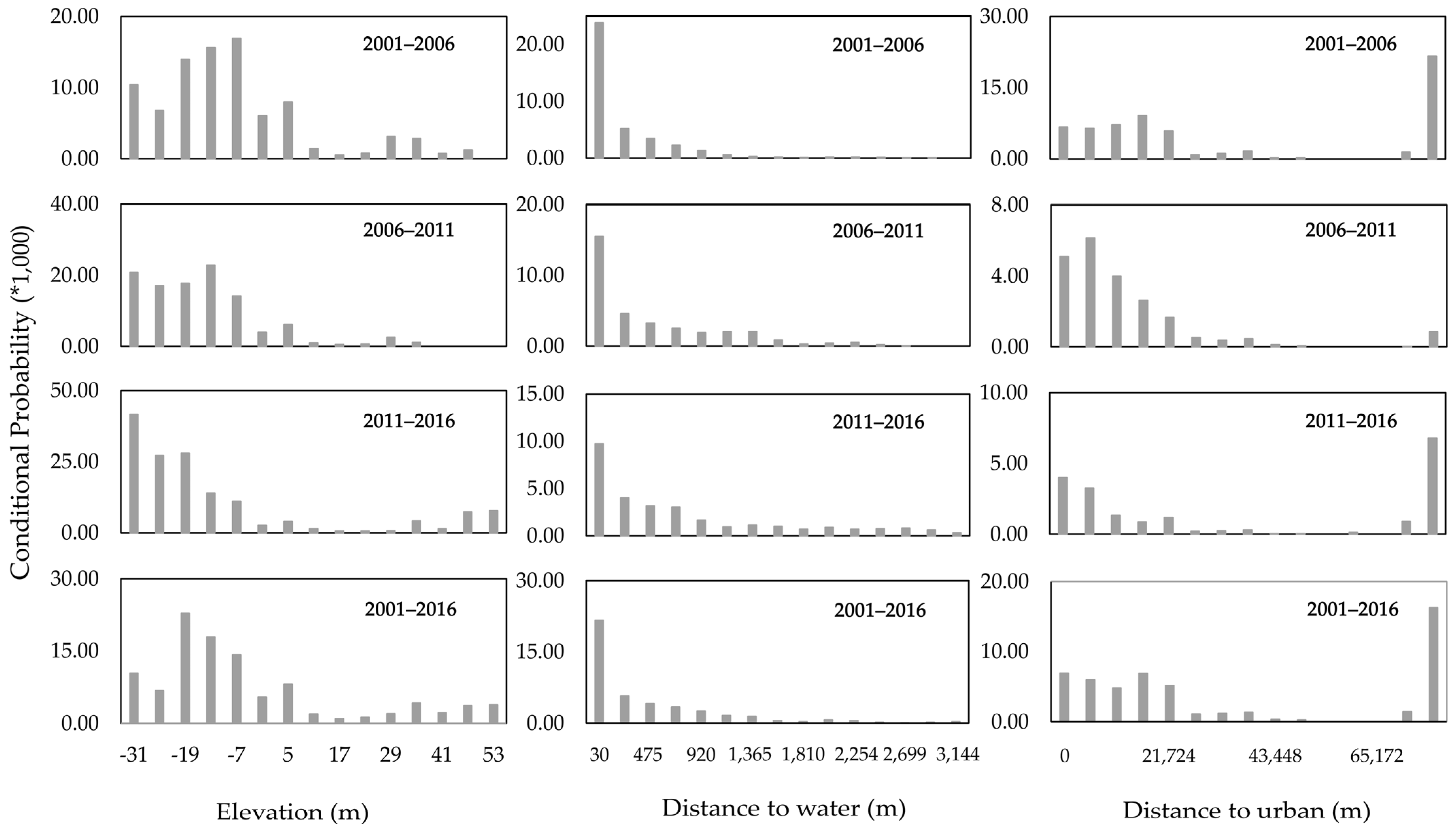Remotesensing 14 00896 g006a 550