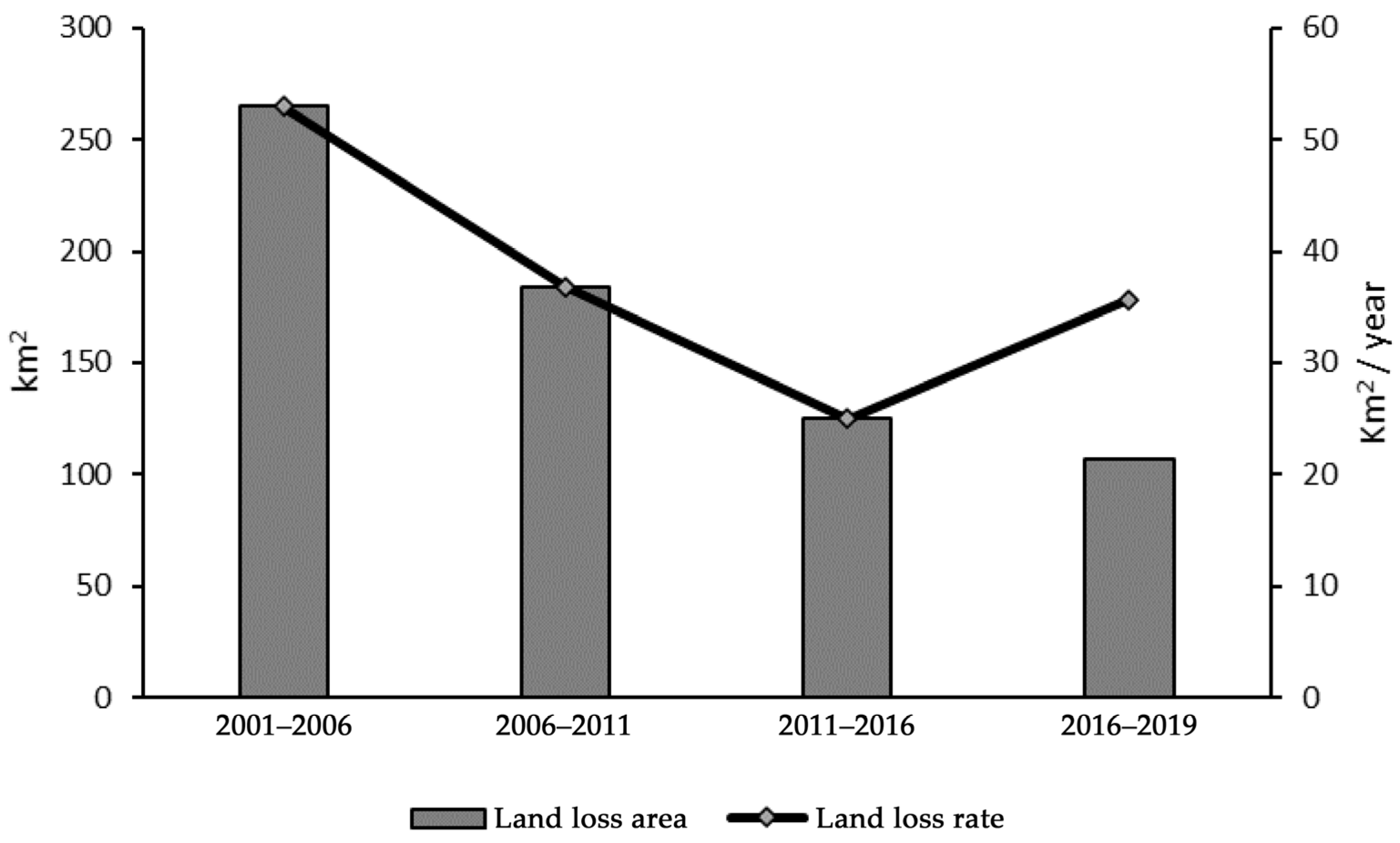 Remotesensing 14 00896 g010 550