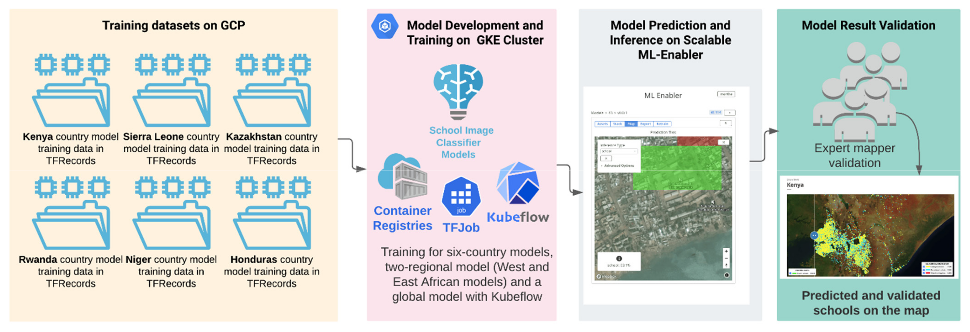 Remotesensing 14 00897 g002 550