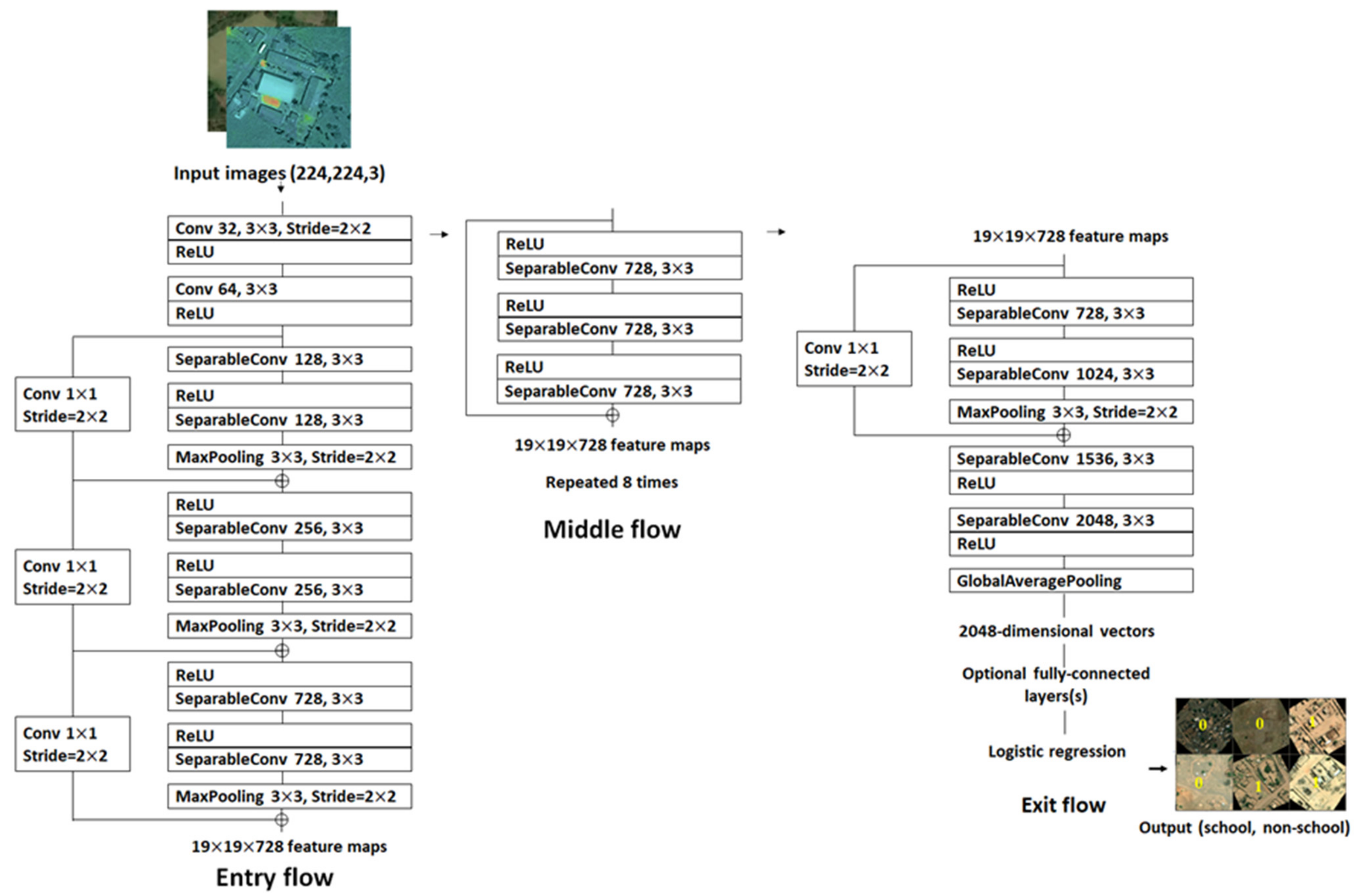 Remotesensing 14 00897 g003 550