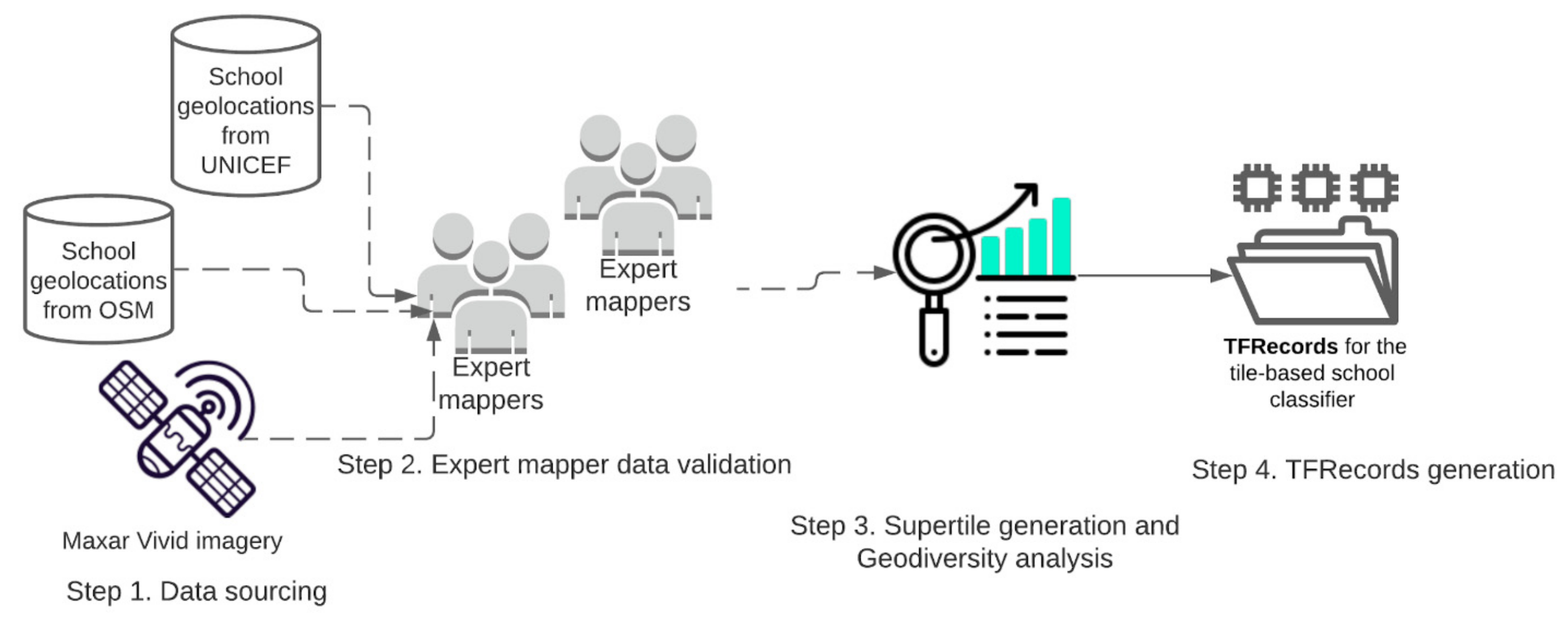 Remotesensing 14 00897 g004 550