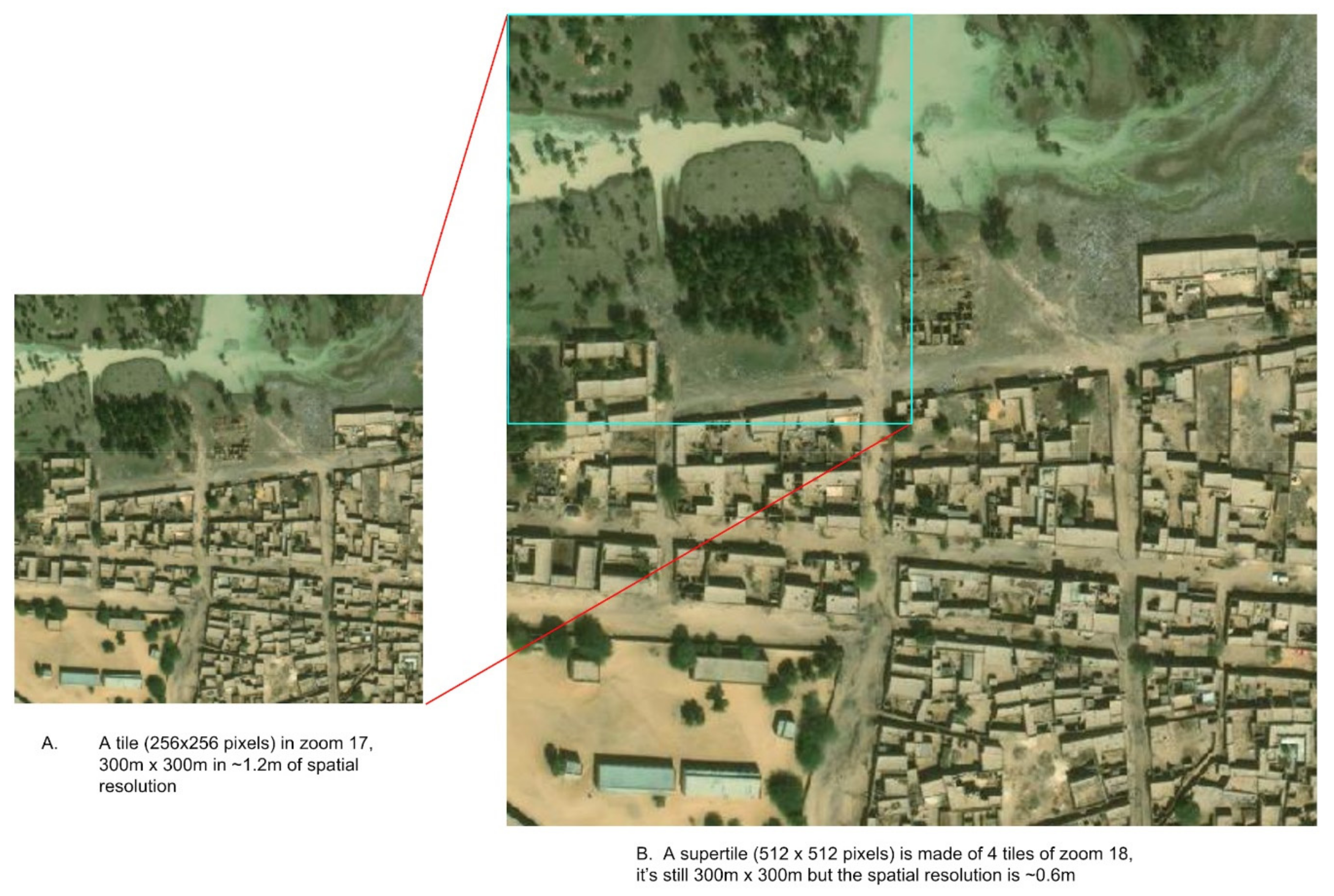 Remotesensing 14 00897 g008 550