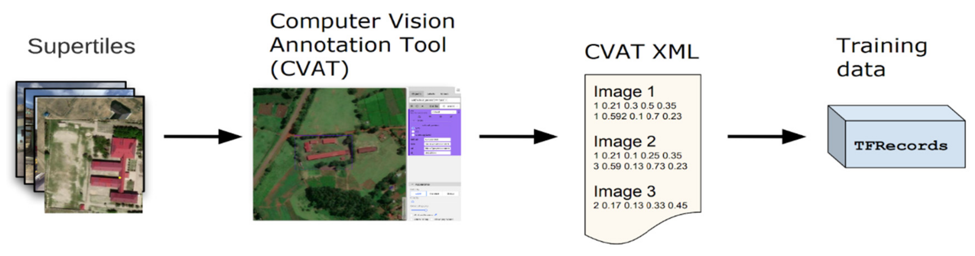Remotesensing 14 00897 g010 550