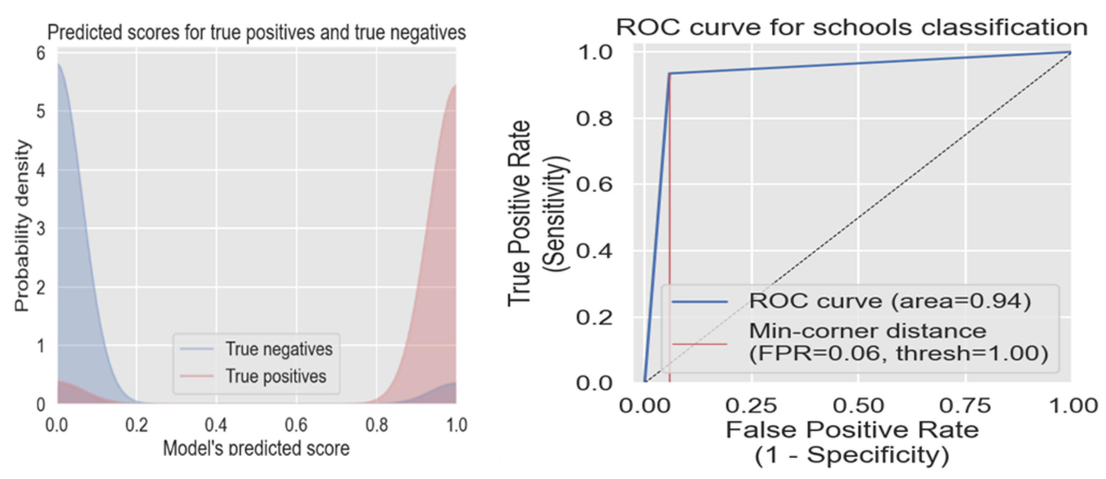 Remotesensing 14 00897 g013 550