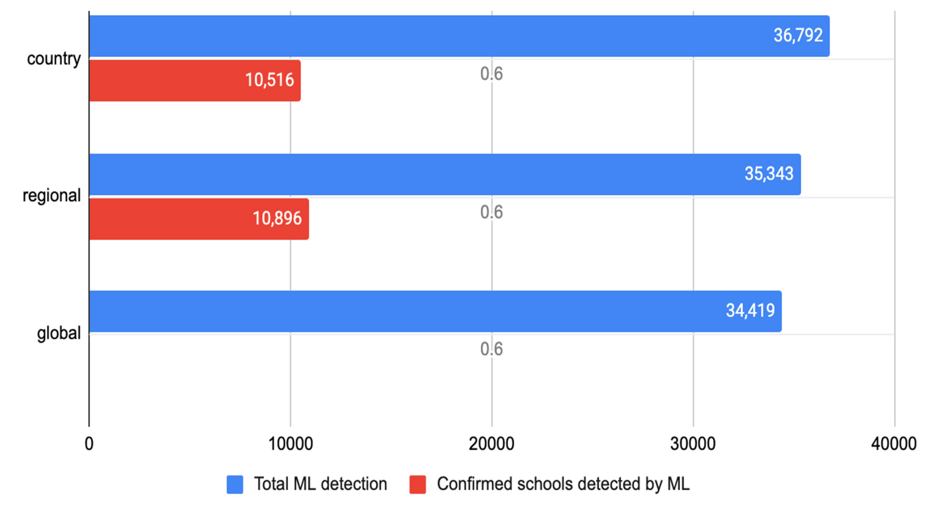 Remotesensing 14 00897 g014 550