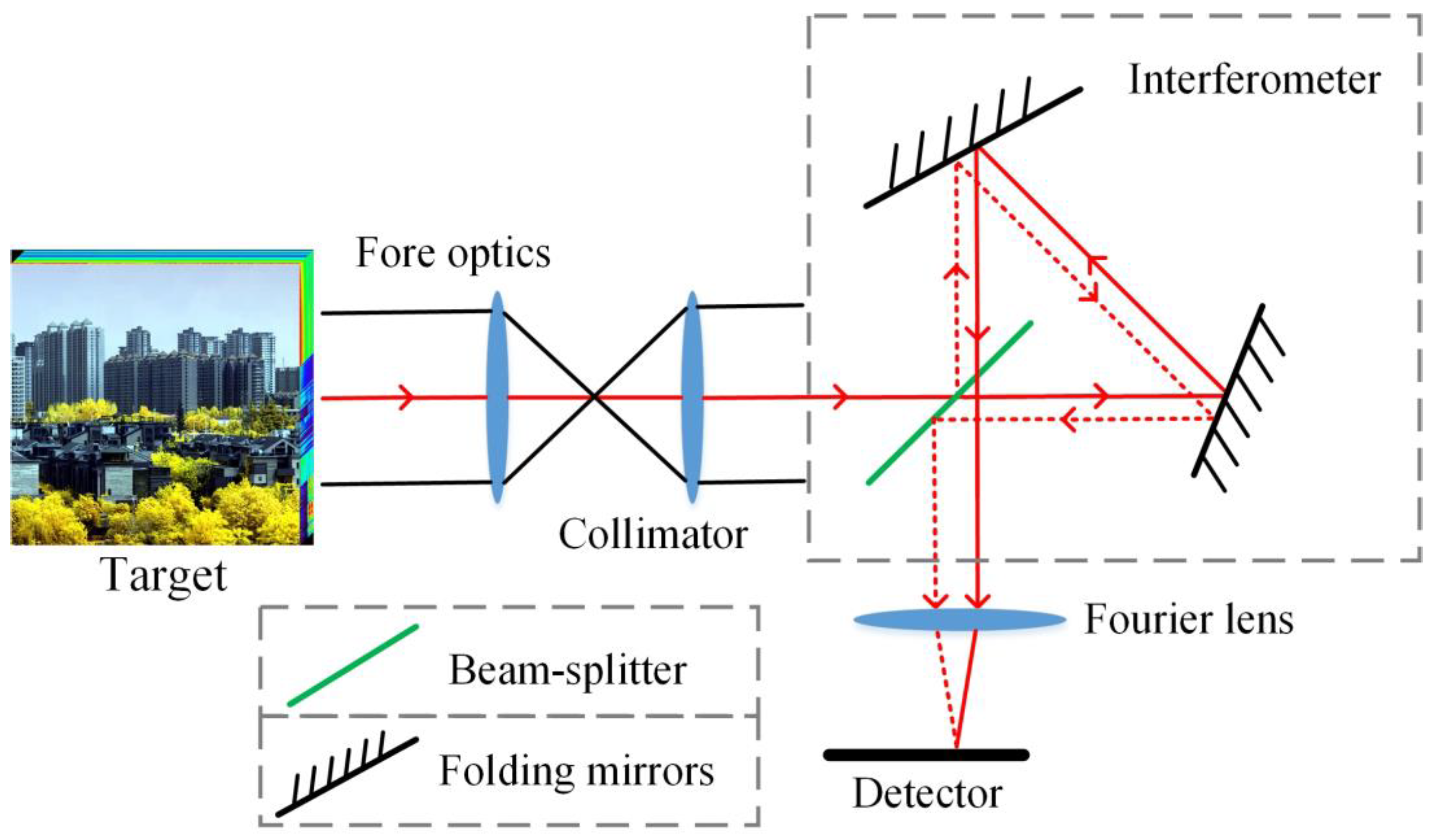 Remotesensing 14 00900 g001 550
