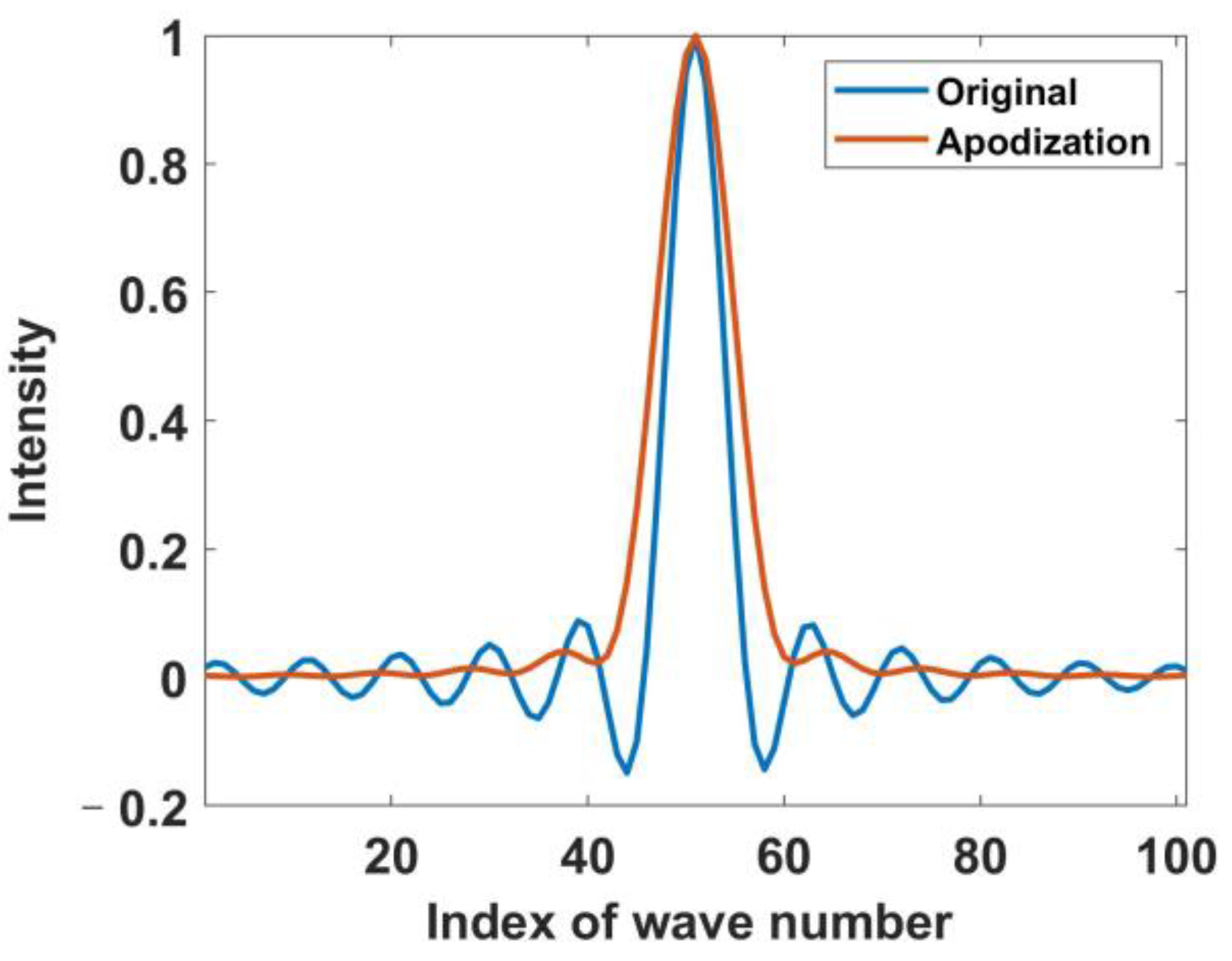 Remotesensing 14 00900 g002 550