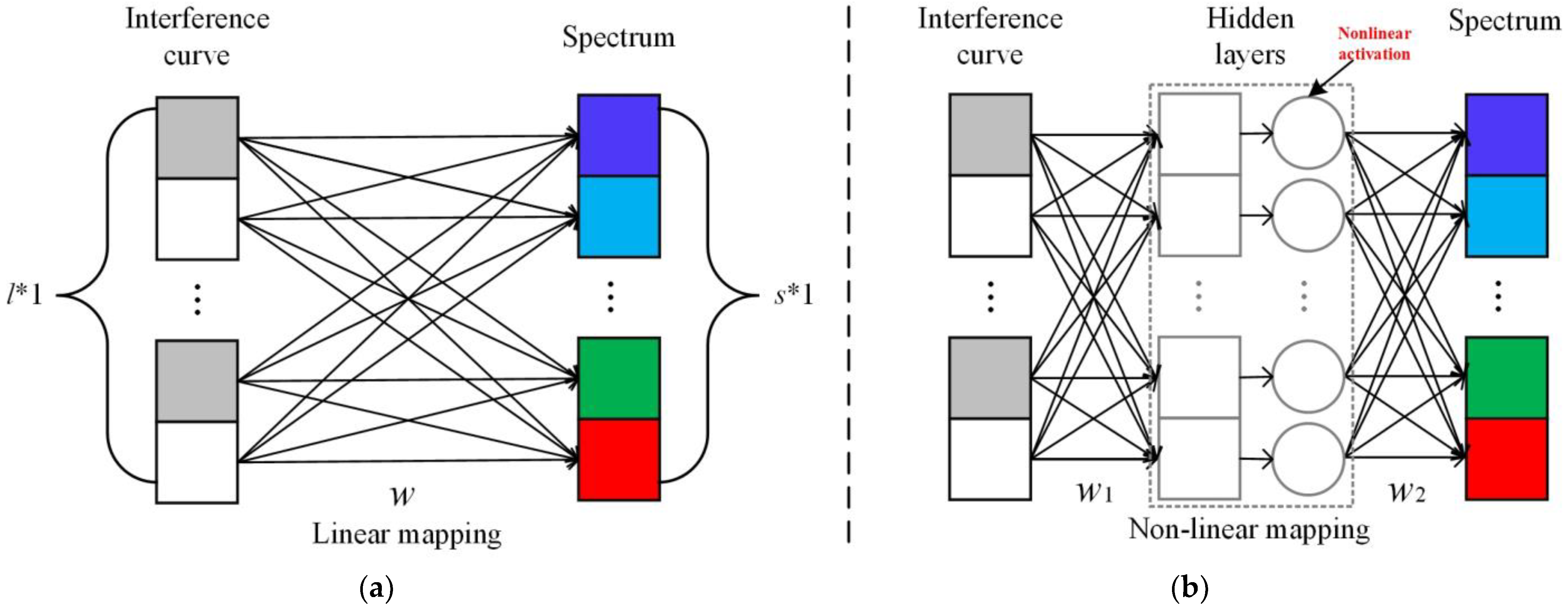 Remotesensing 14 00900 g003 550