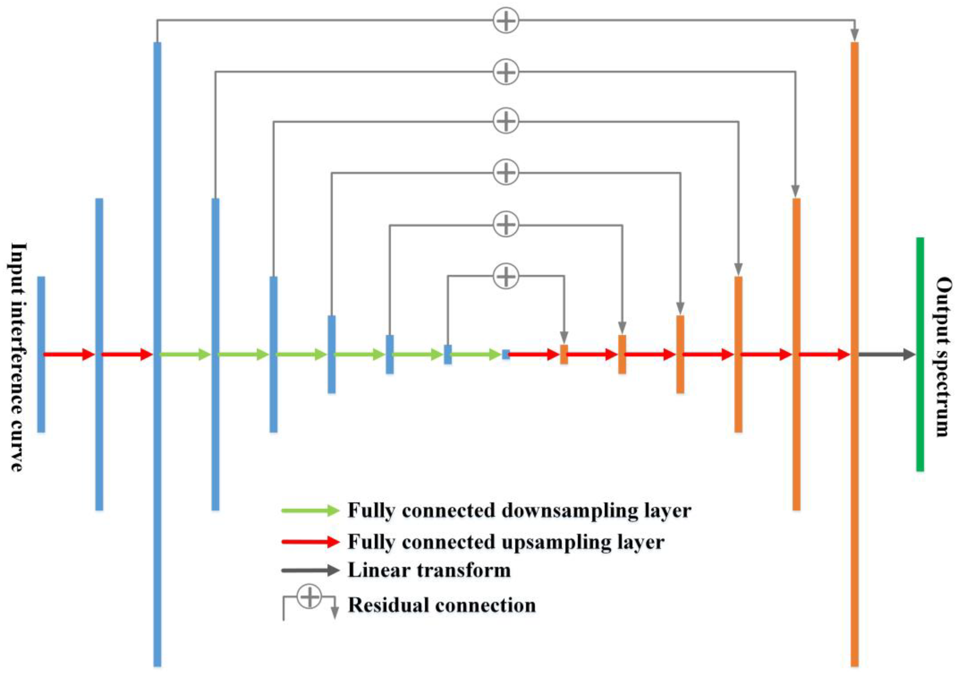 Remotesensing 14 00900 g005 550