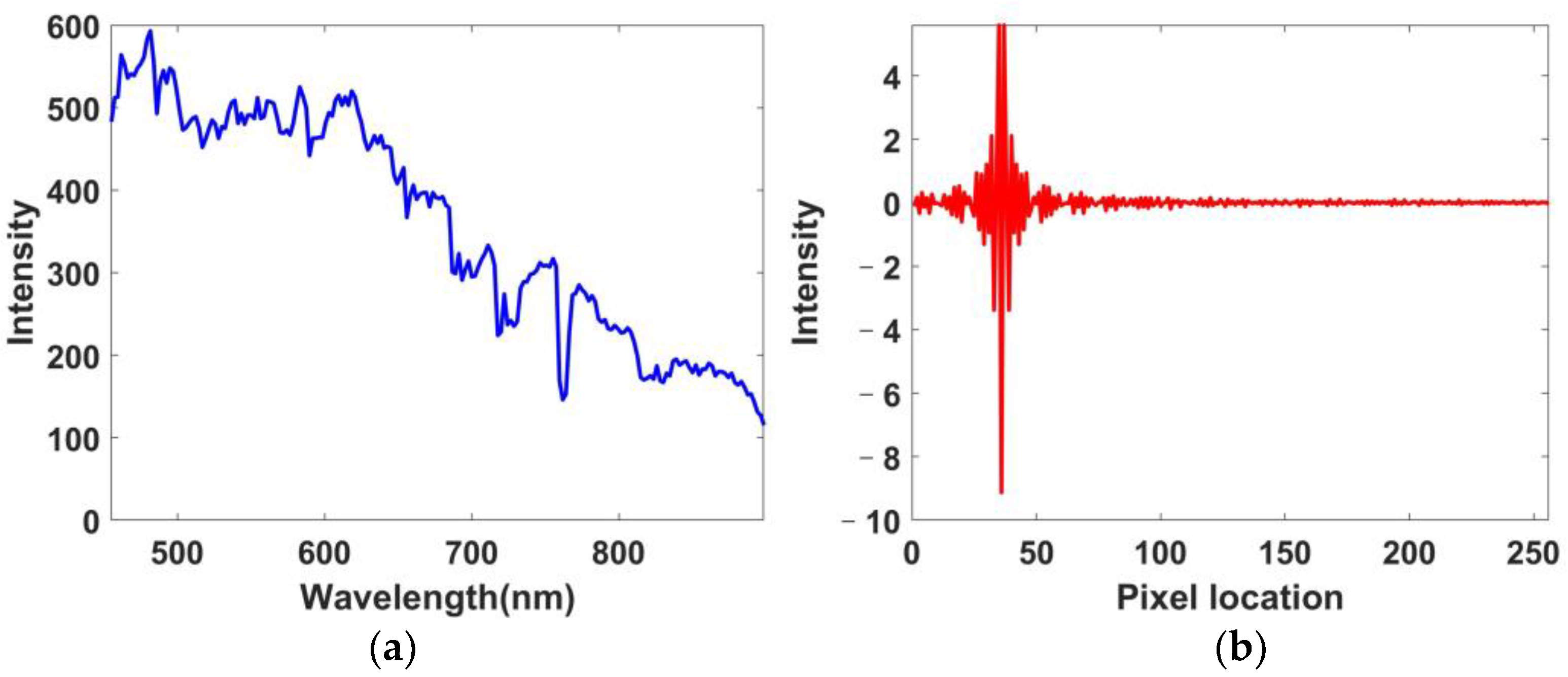 Remotesensing 14 00900 g006 550