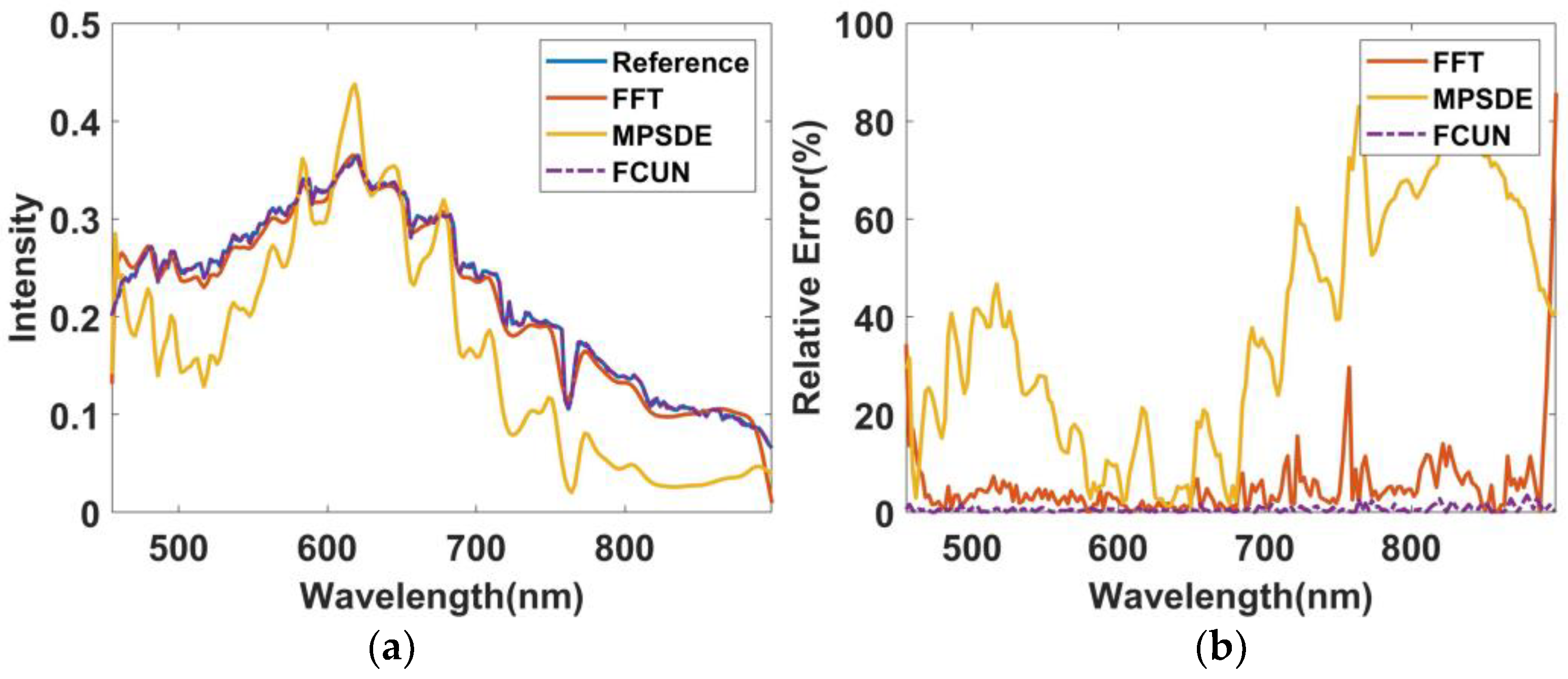 Remotesensing 14 00900 g009 550