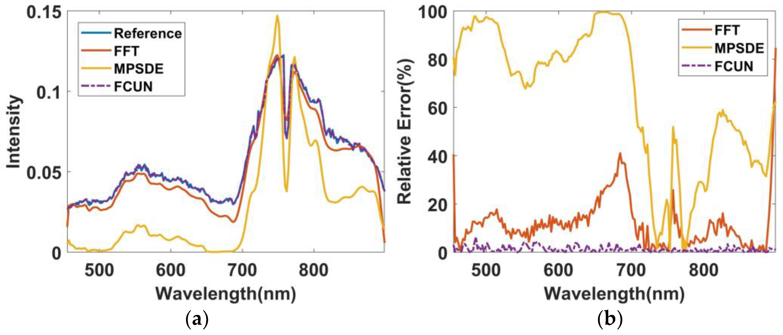 Remotesensing 14 00900 g010 550