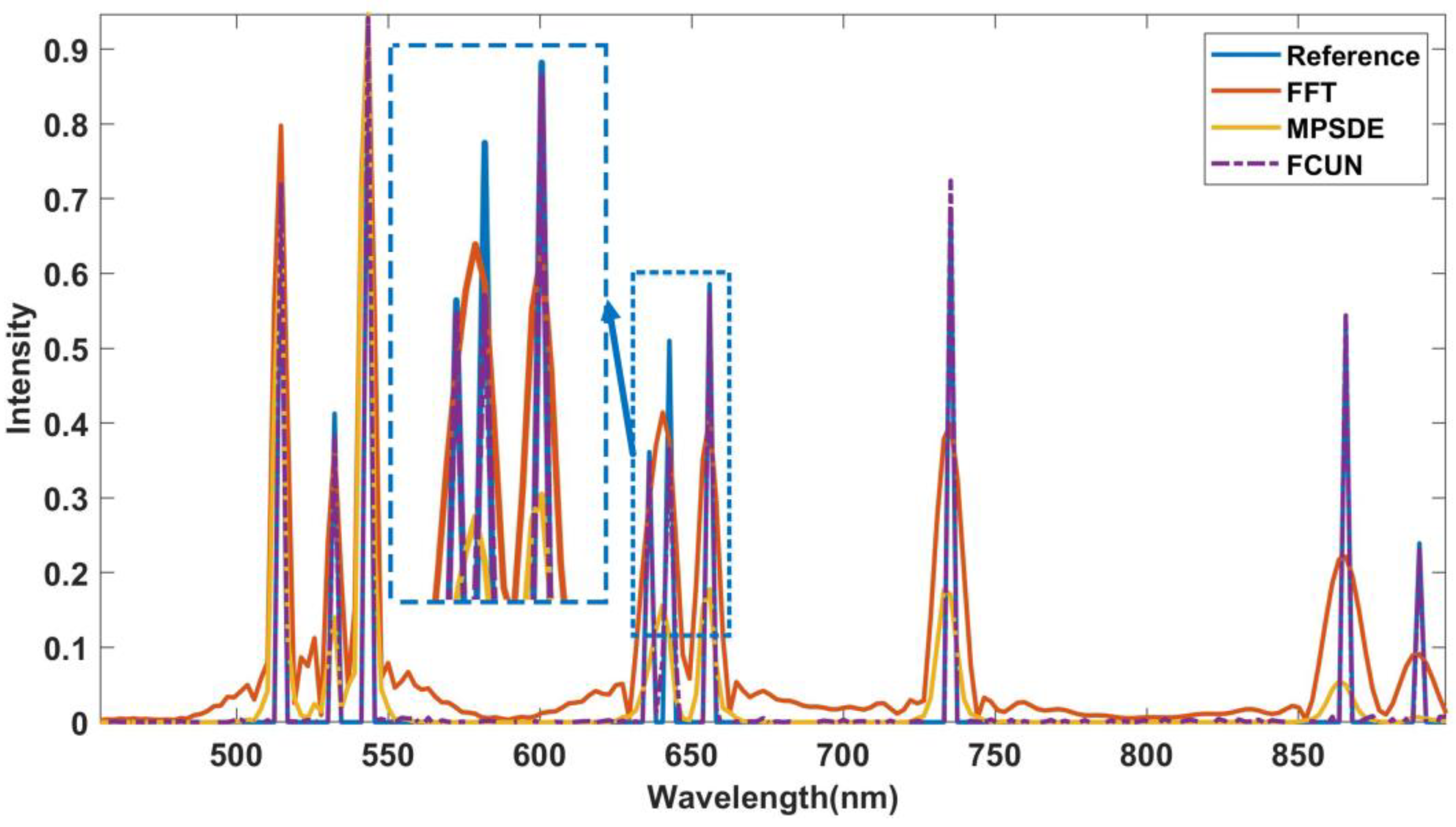 Remotesensing 14 00900 g013 550