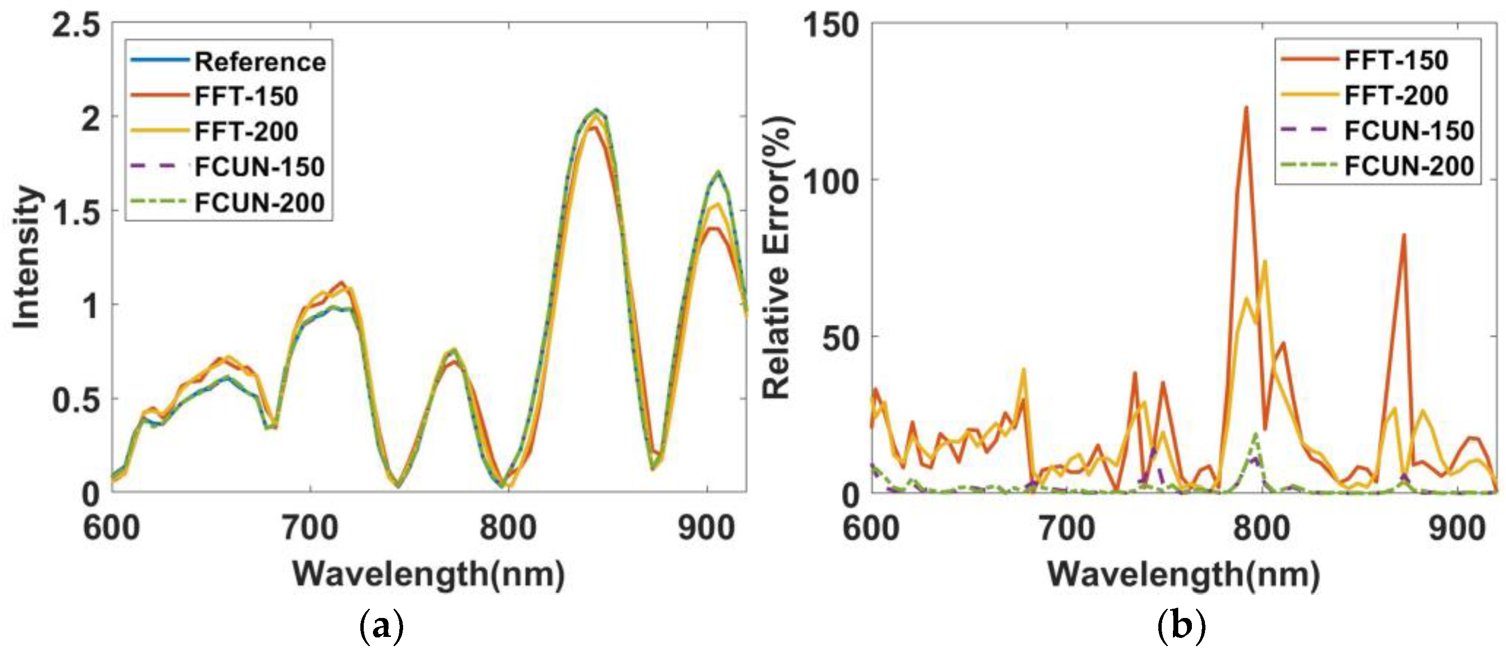 Remotesensing 14 00900 g015 550