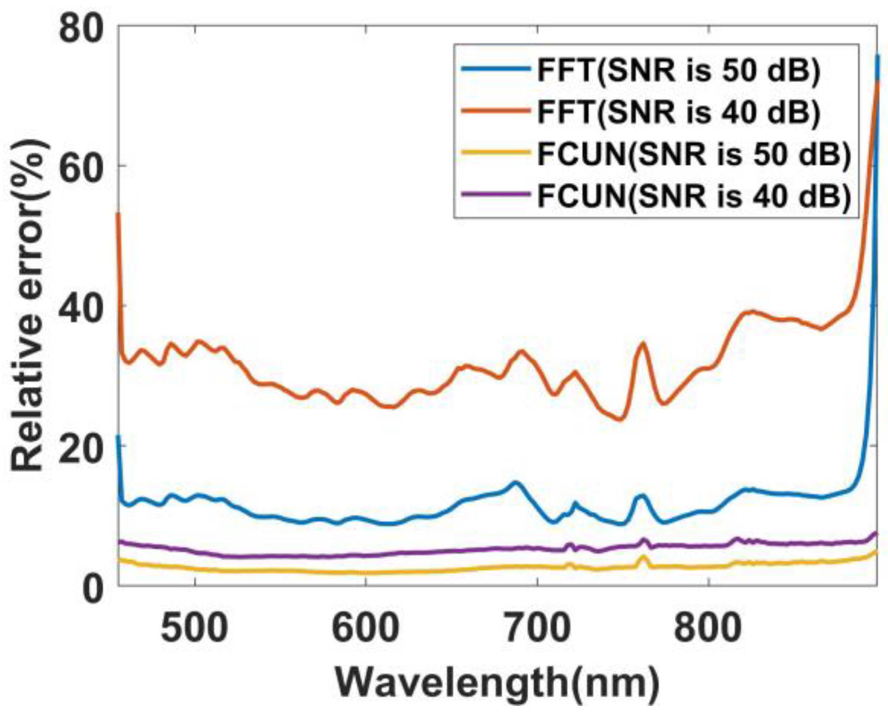 Remotesensing 14 00900 g017 550