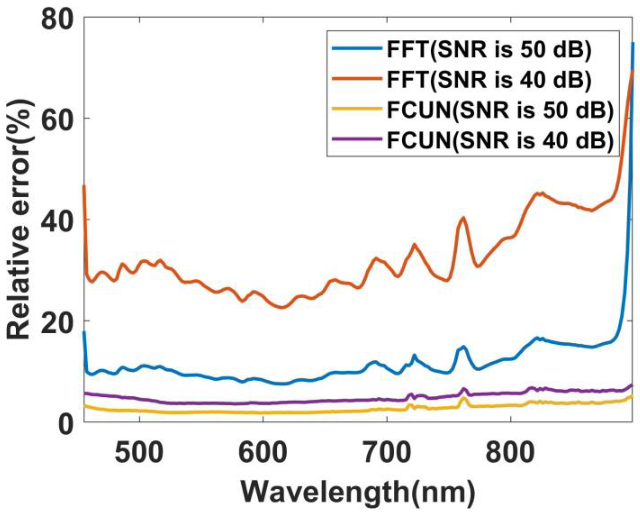 Remotesensing 14 00900 g019 550