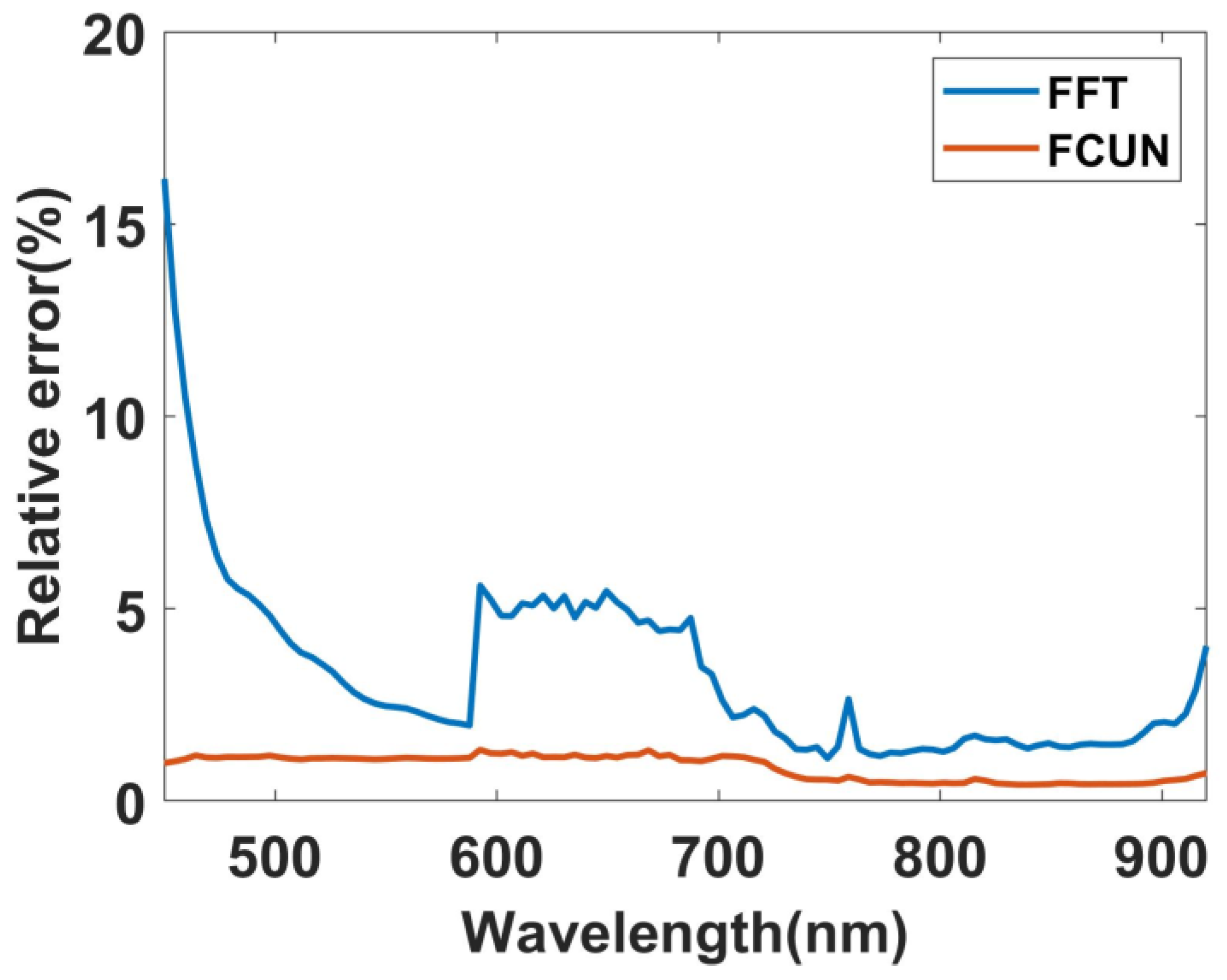 Remotesensing 14 00900 g023 550