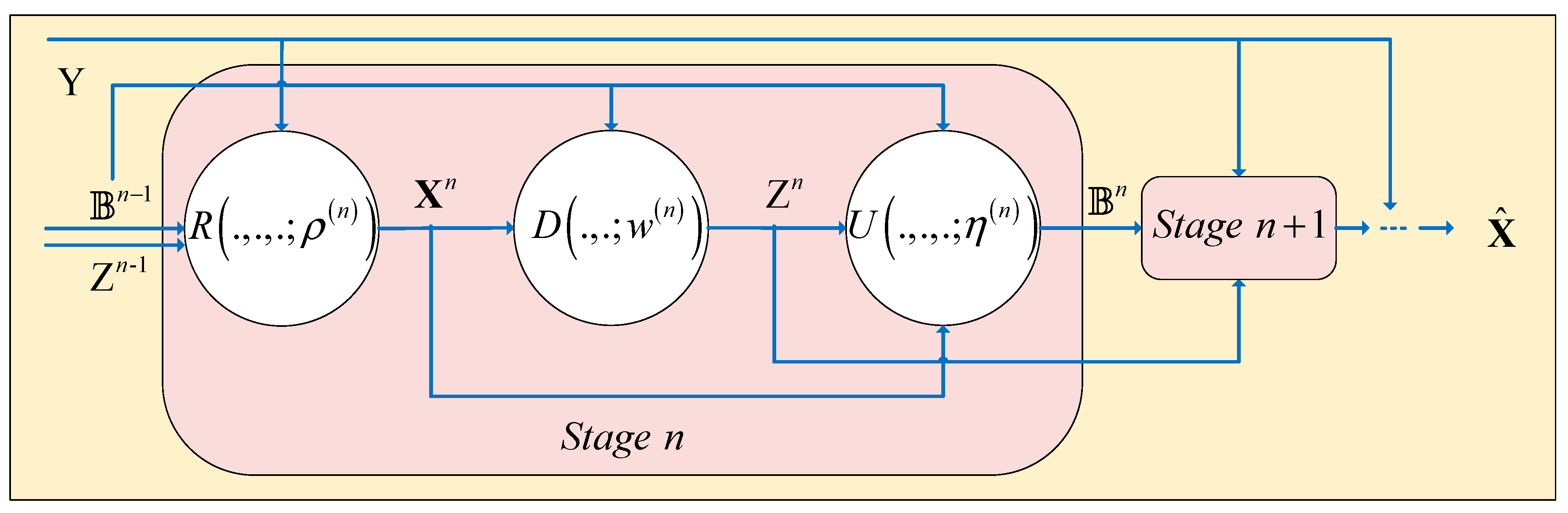 Remotesensing 14 00901 g001 550