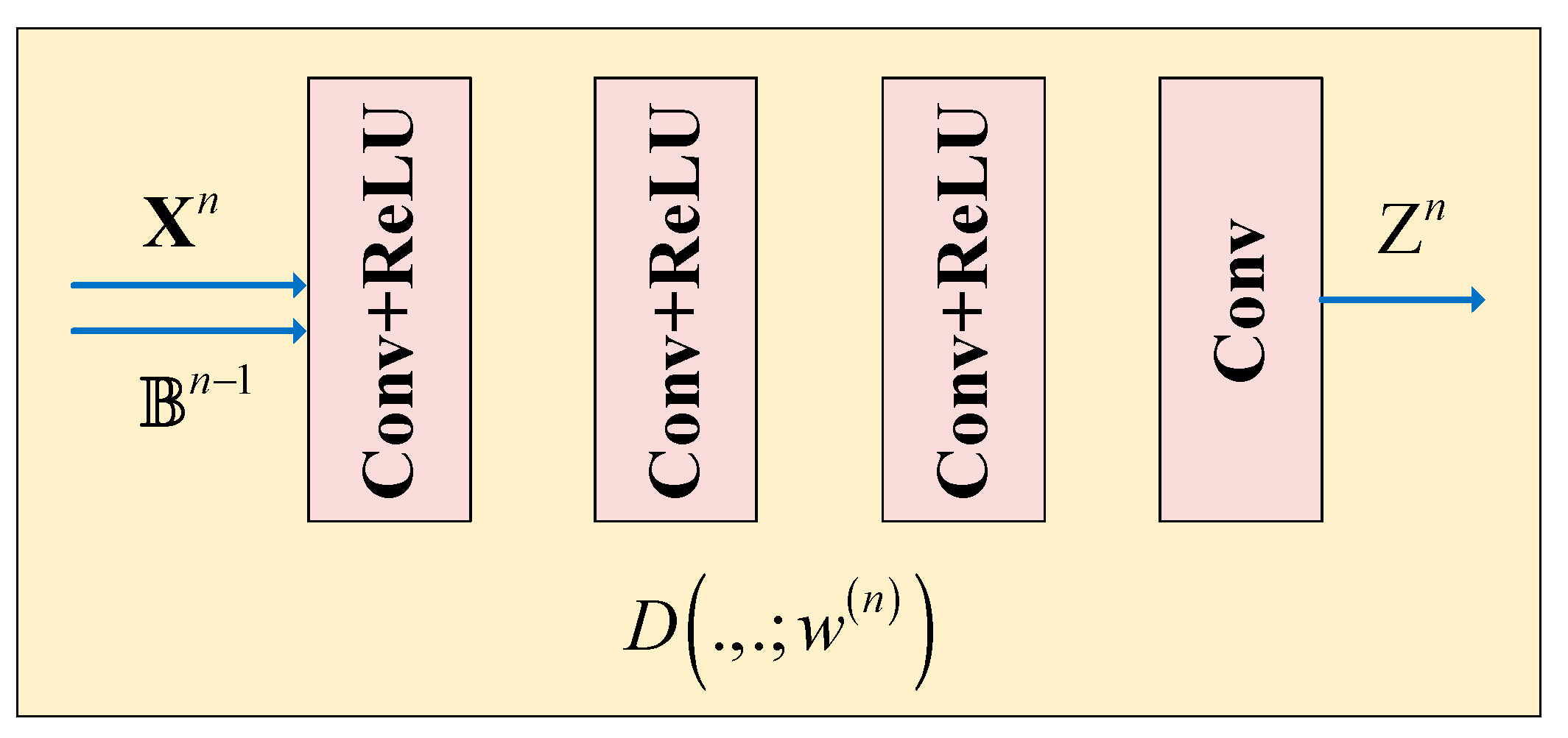 Remotesensing 14 00901 g002 550