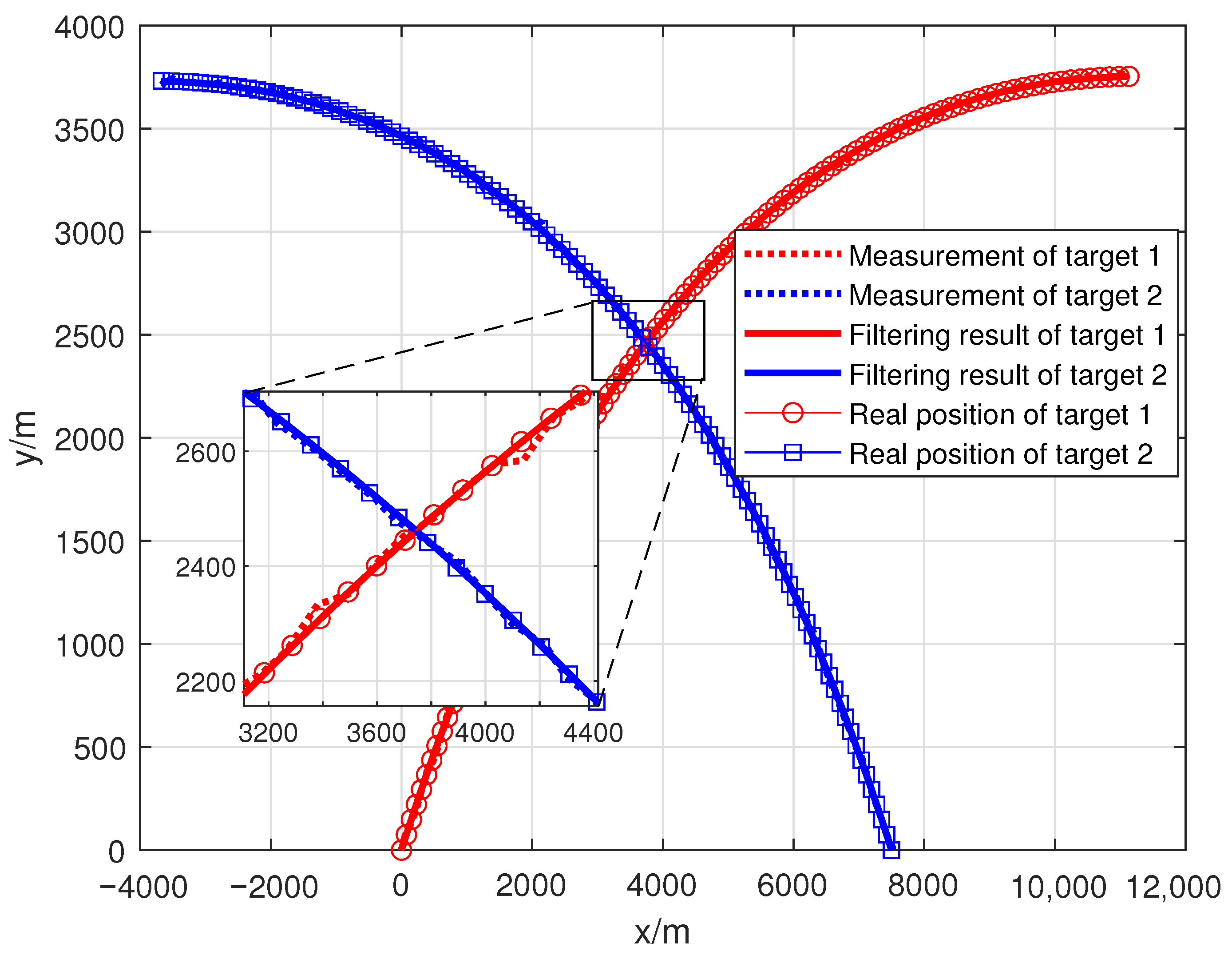 Remotesensing 14 00902 g002