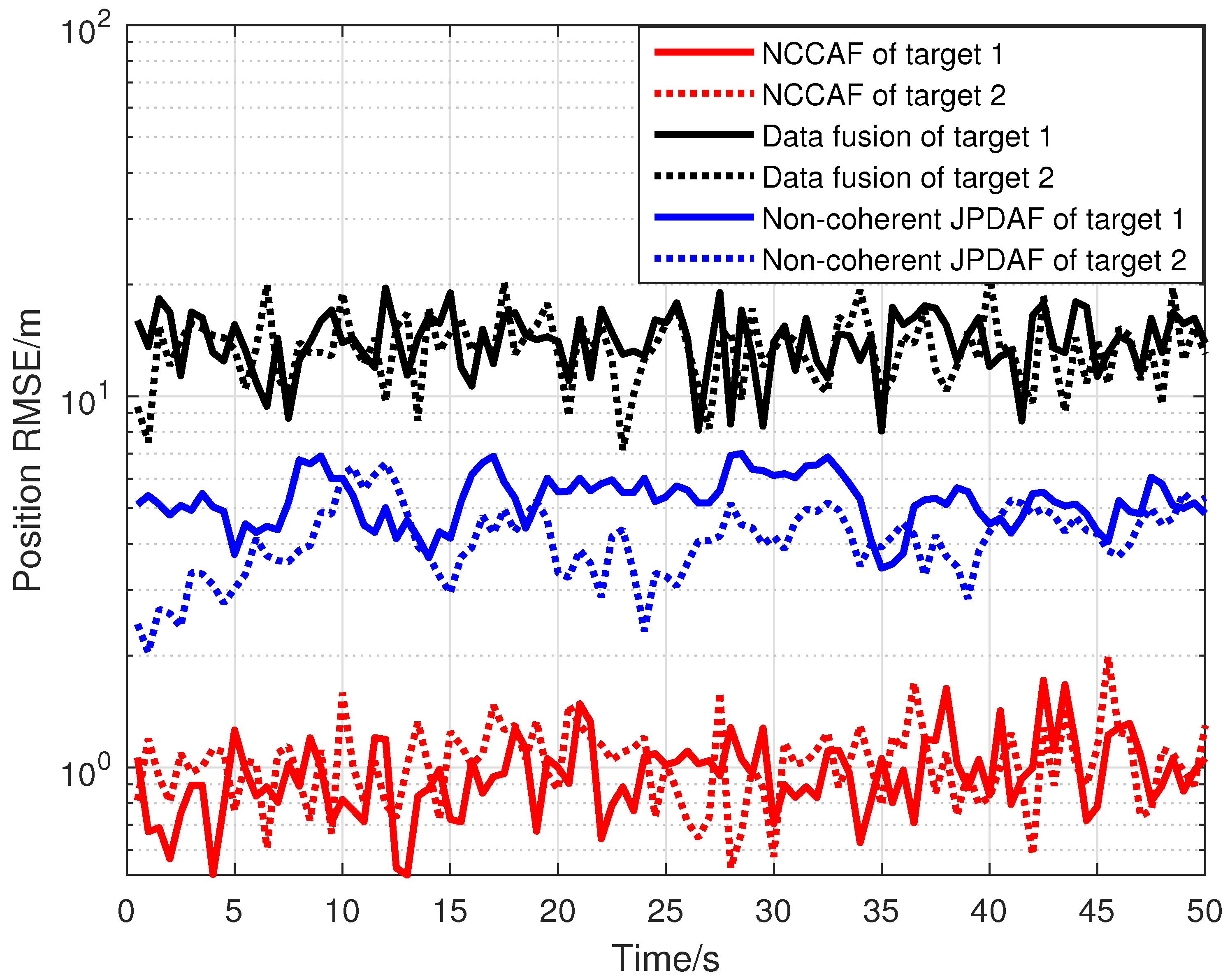 Remotesensing 14 00902 g003