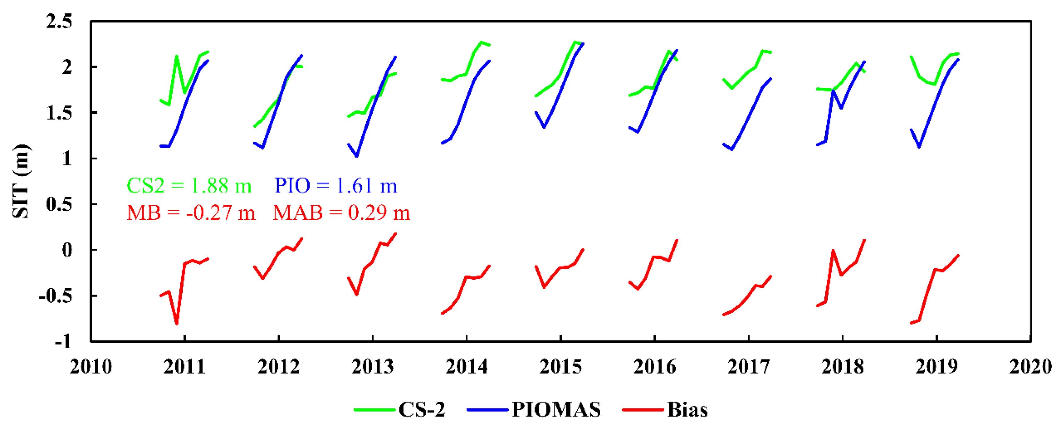 Remotesensing 14 00904 g002