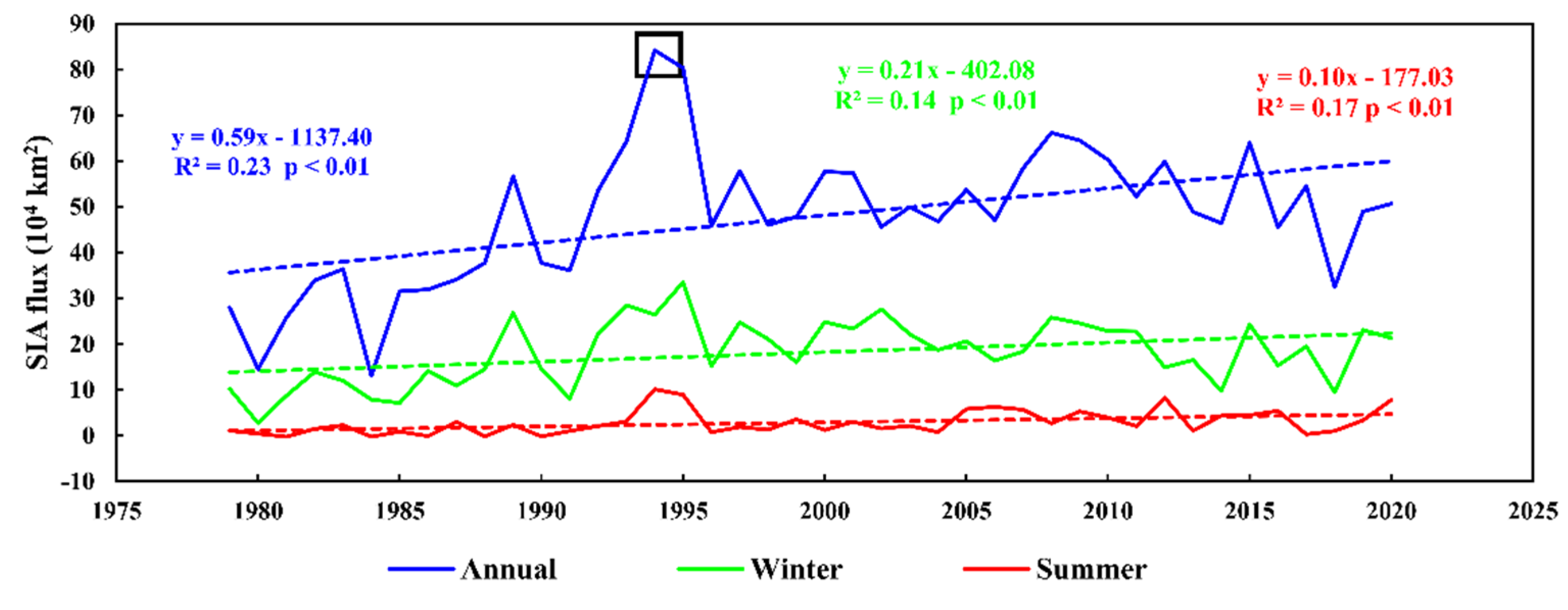 Remotesensing 14 00904 g010