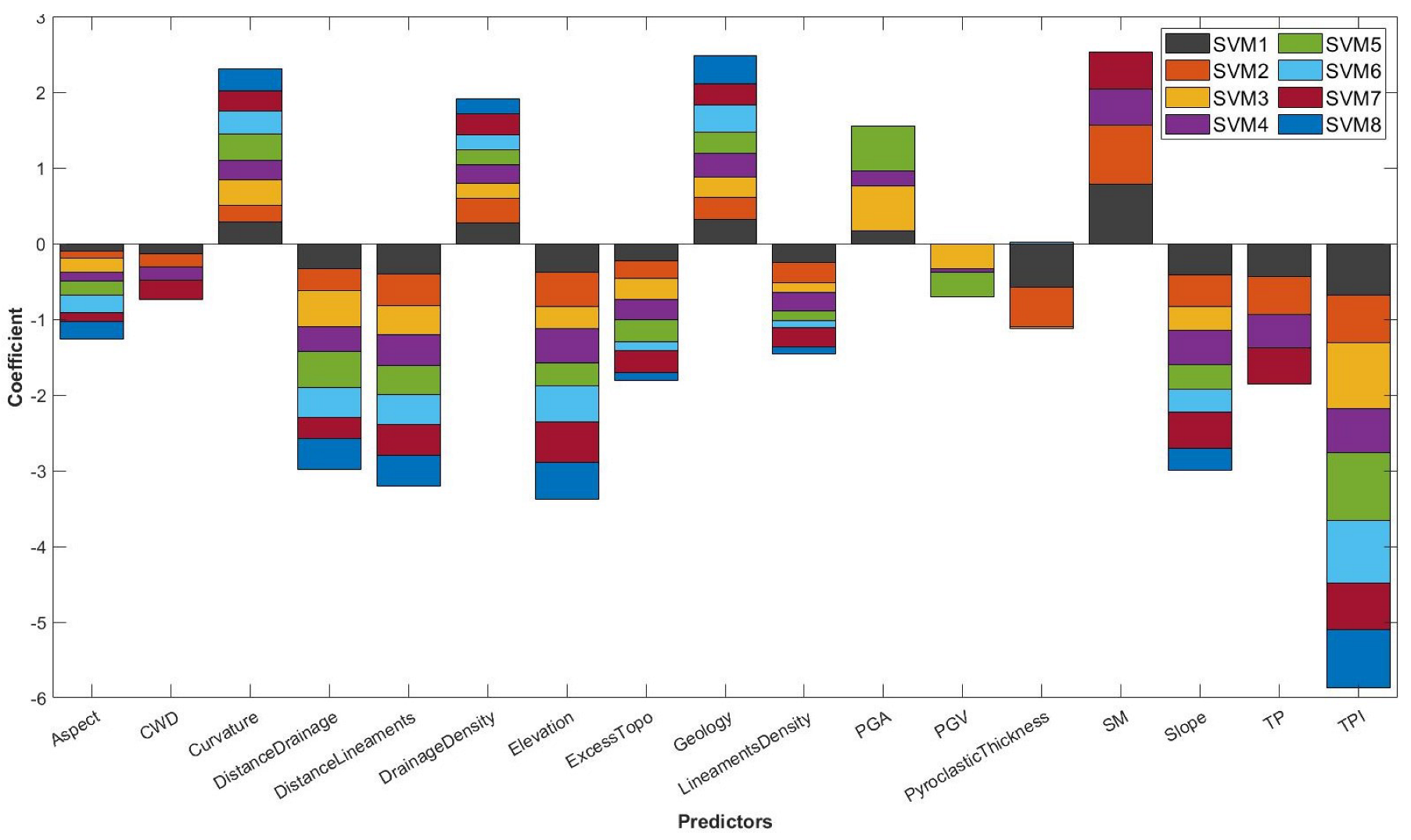 Remotesensing 14 00907 g004
