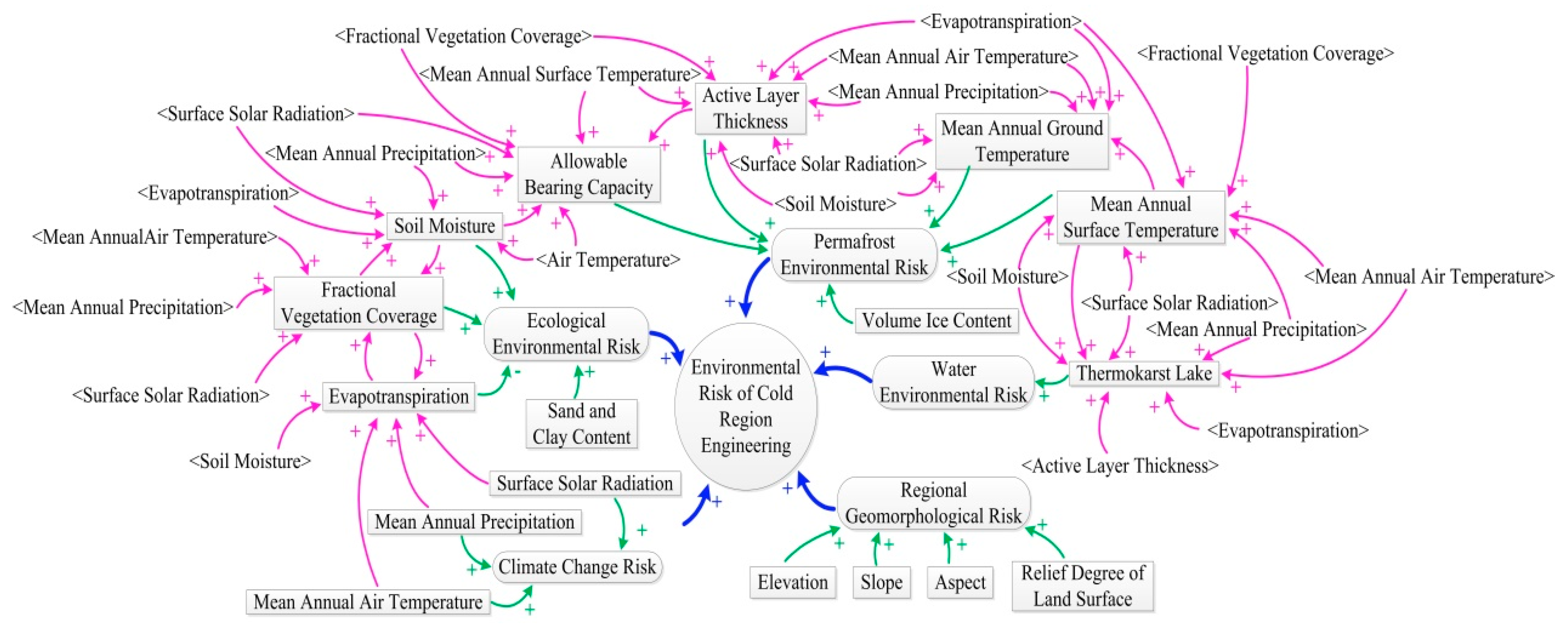 Remotesensing 14 00908 g002 550