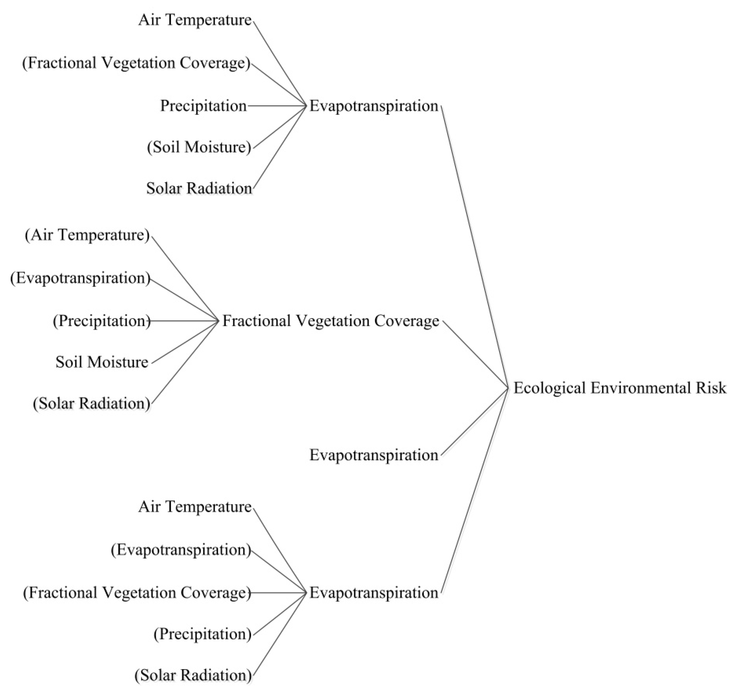 Remotesensing 14 00908 g003 550