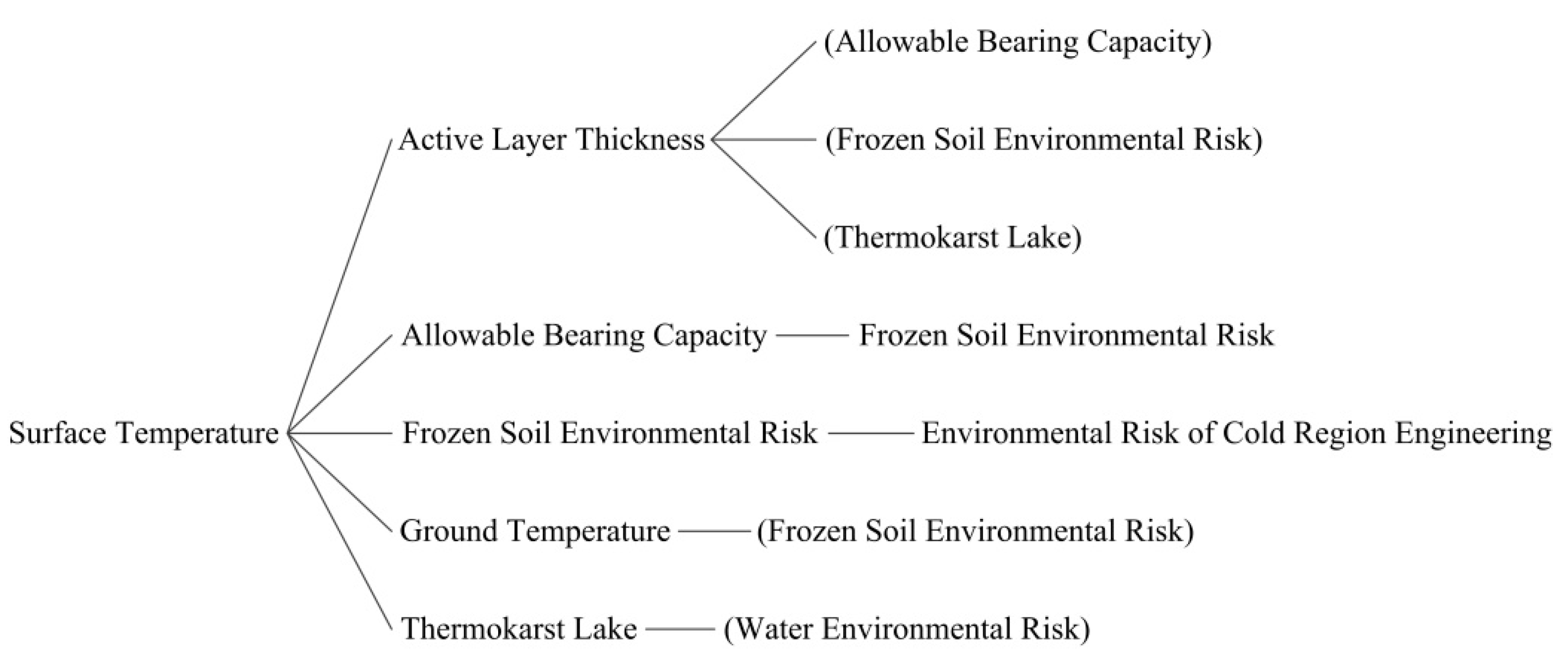 Remotesensing 14 00908 g004 550