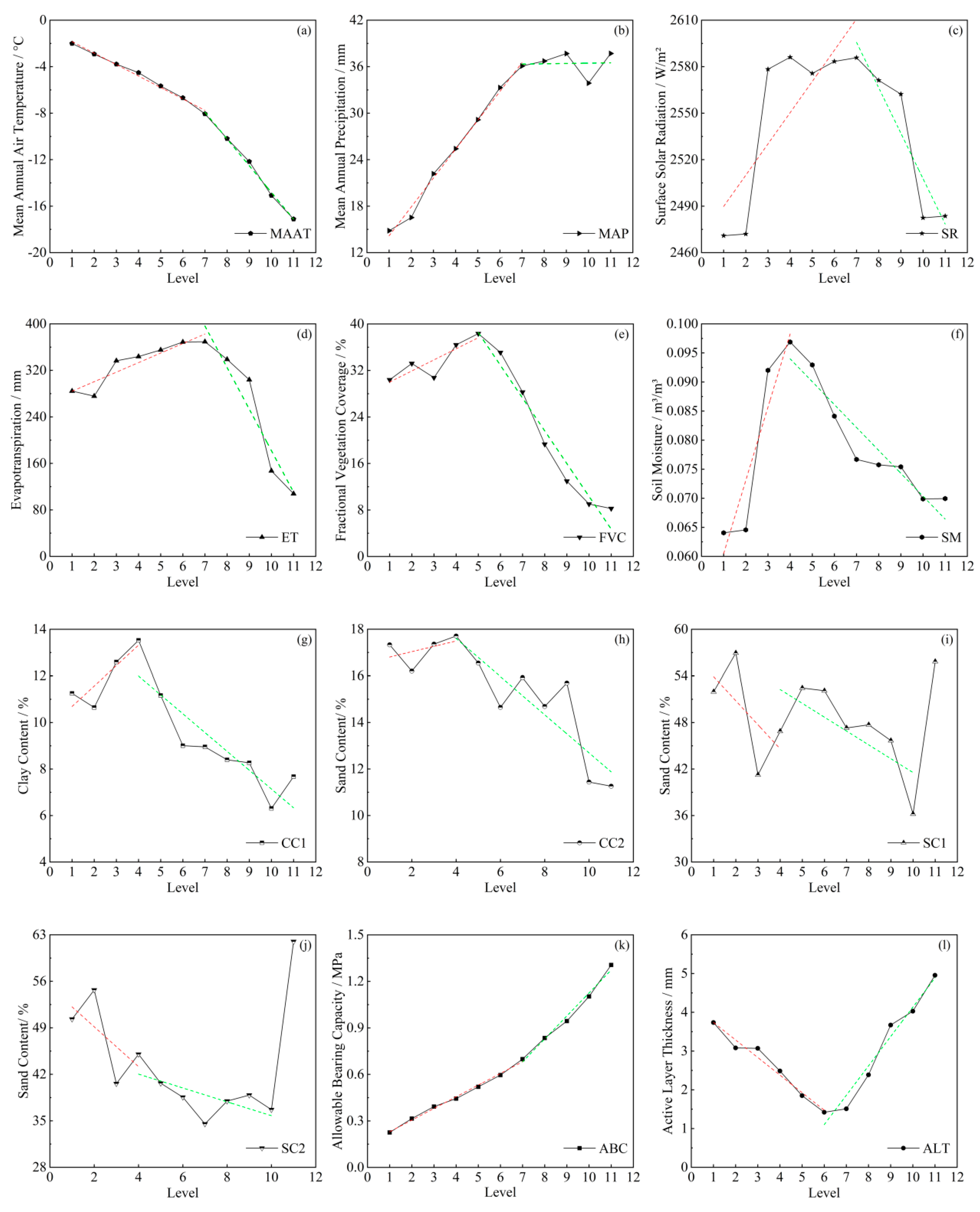 Remotesensing 14 00908 g005a 550