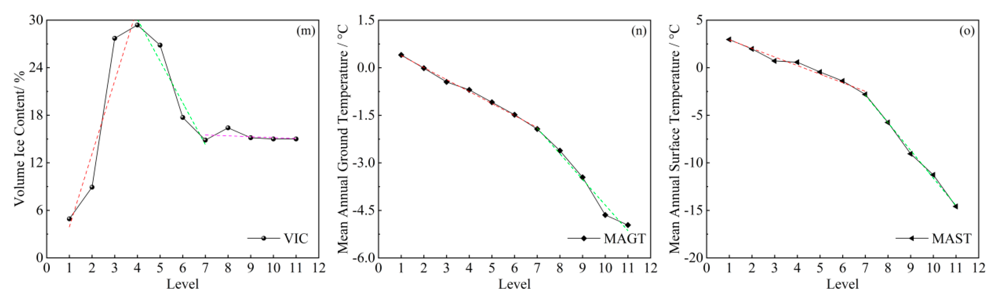 Remotesensing 14 00908 g005b 550