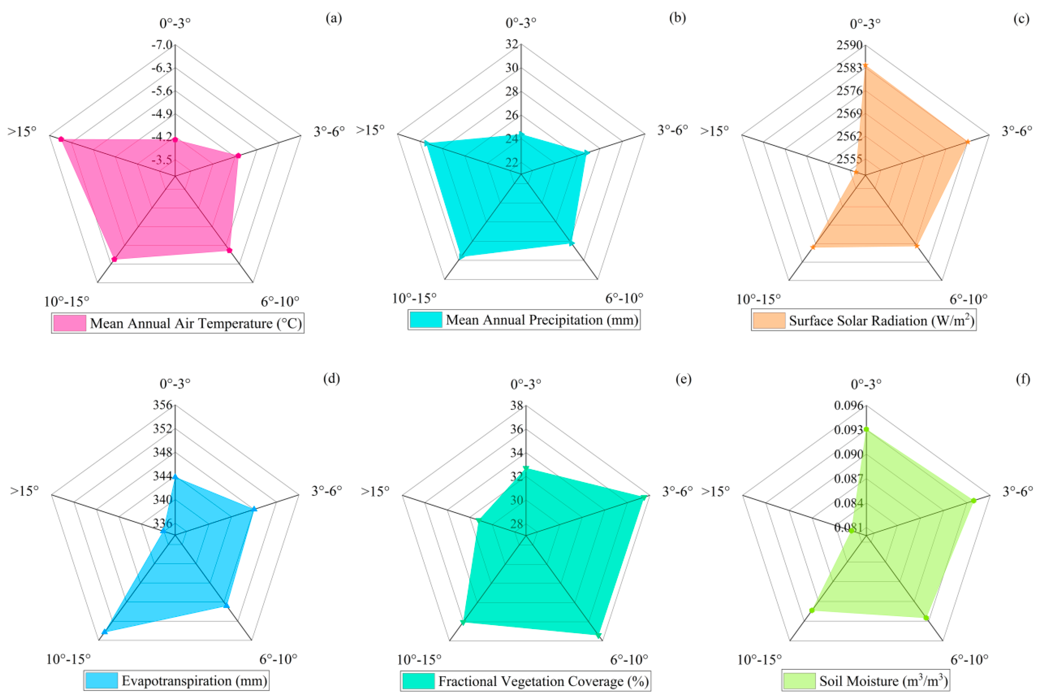 Remotesensing 14 00908 g006a 550