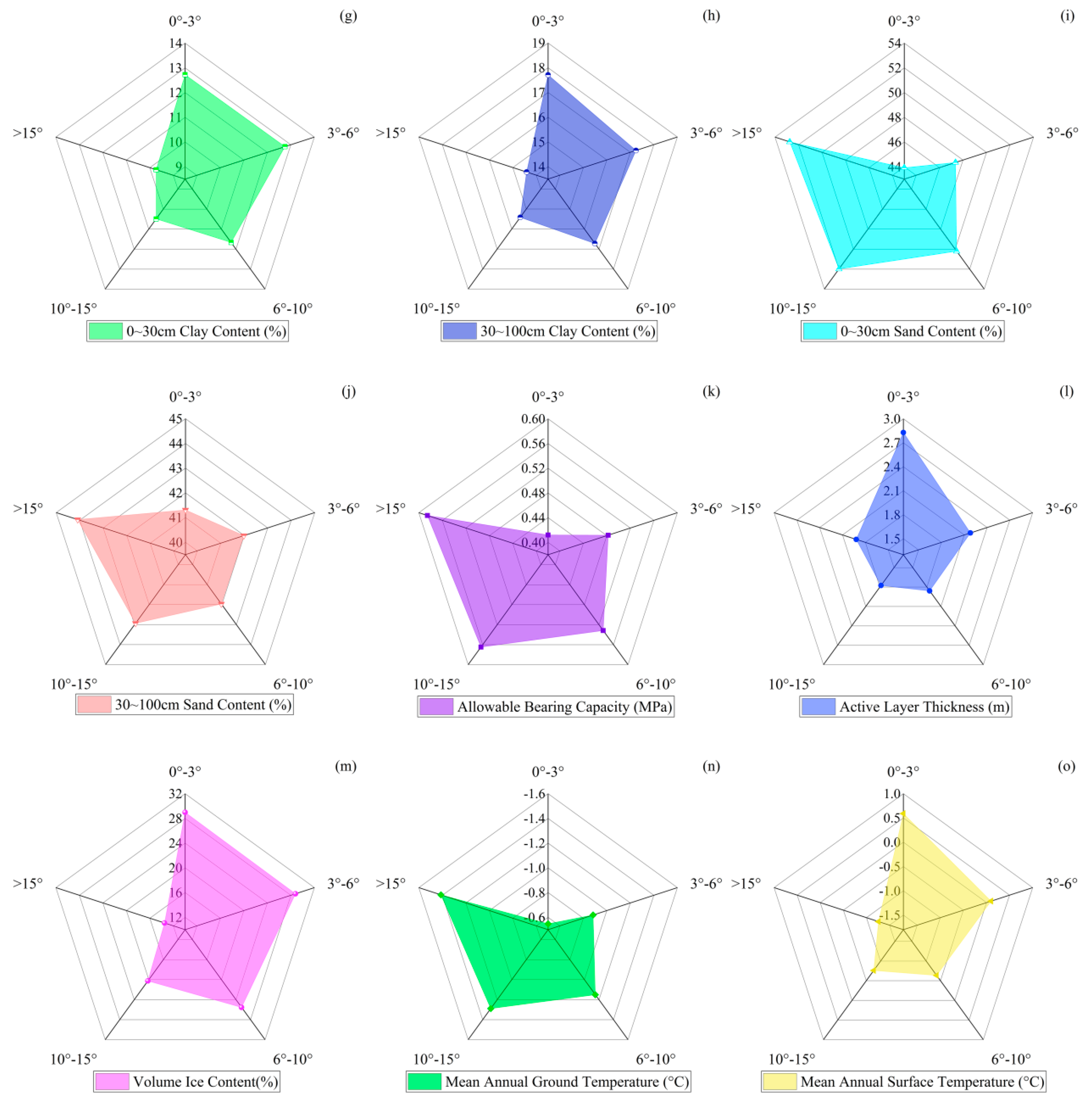 Remotesensing 14 00908 g006b 550