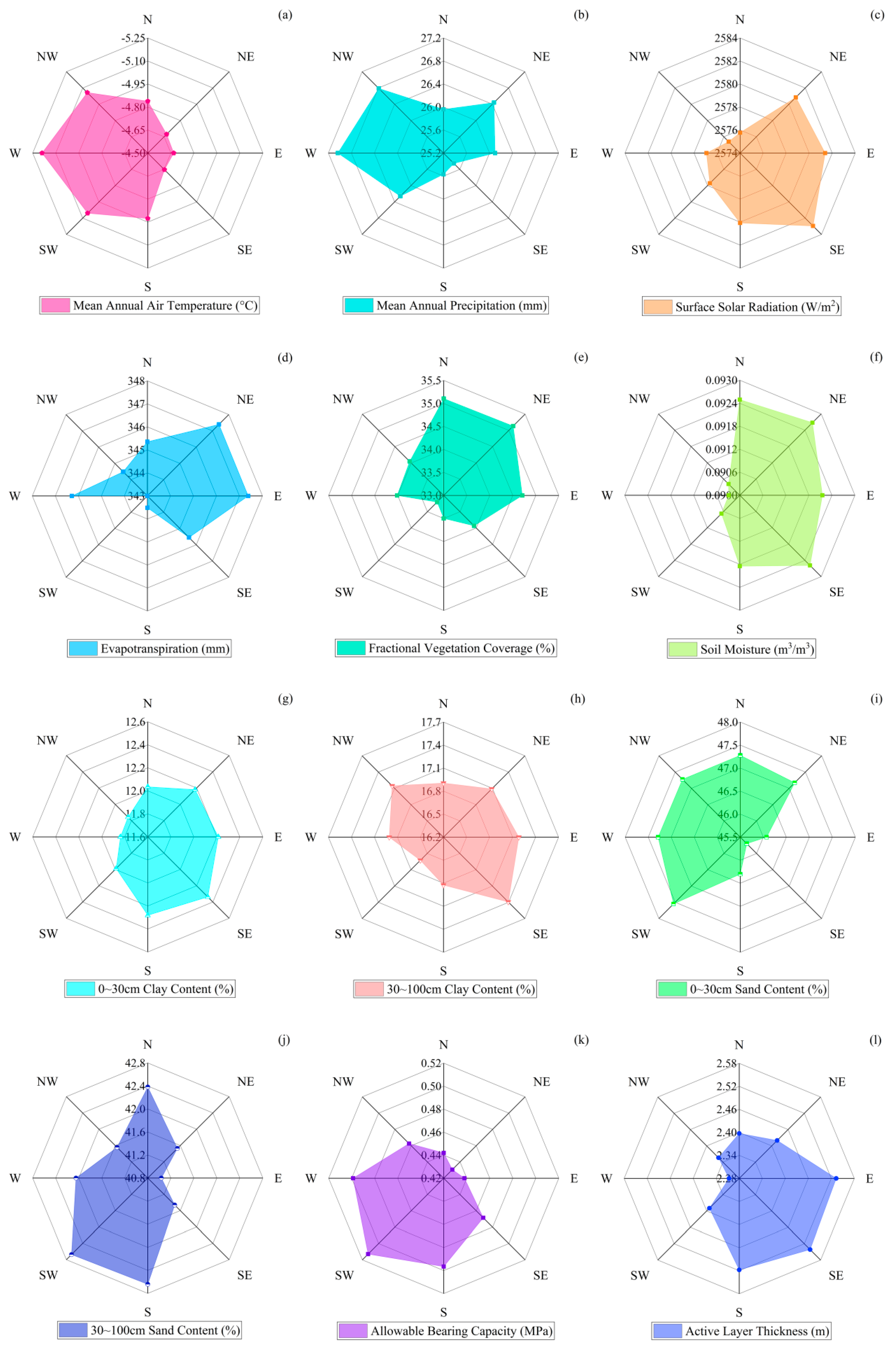 Remotesensing 14 00908 g007a 550