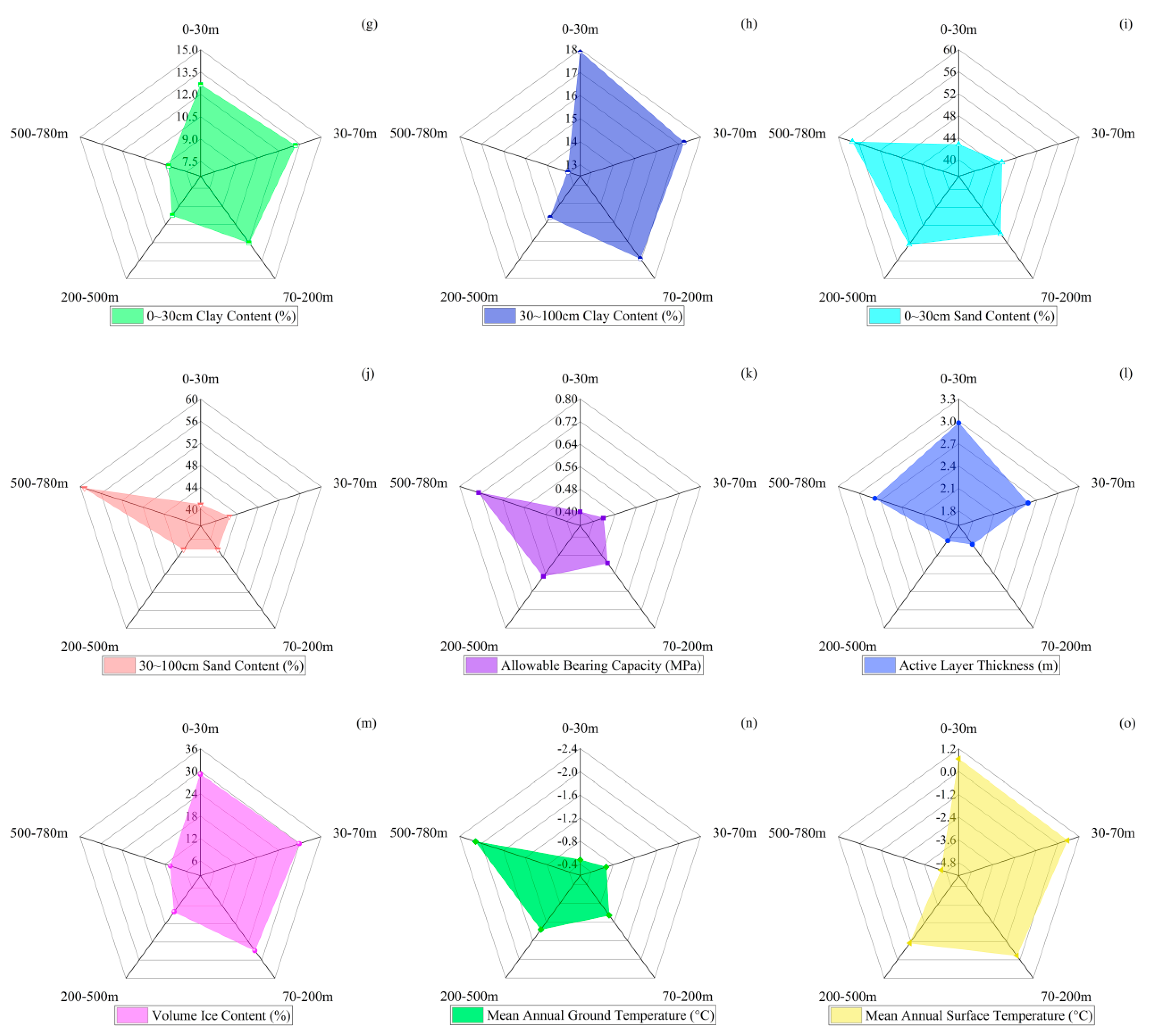 Remotesensing 14 00908 g008b 550