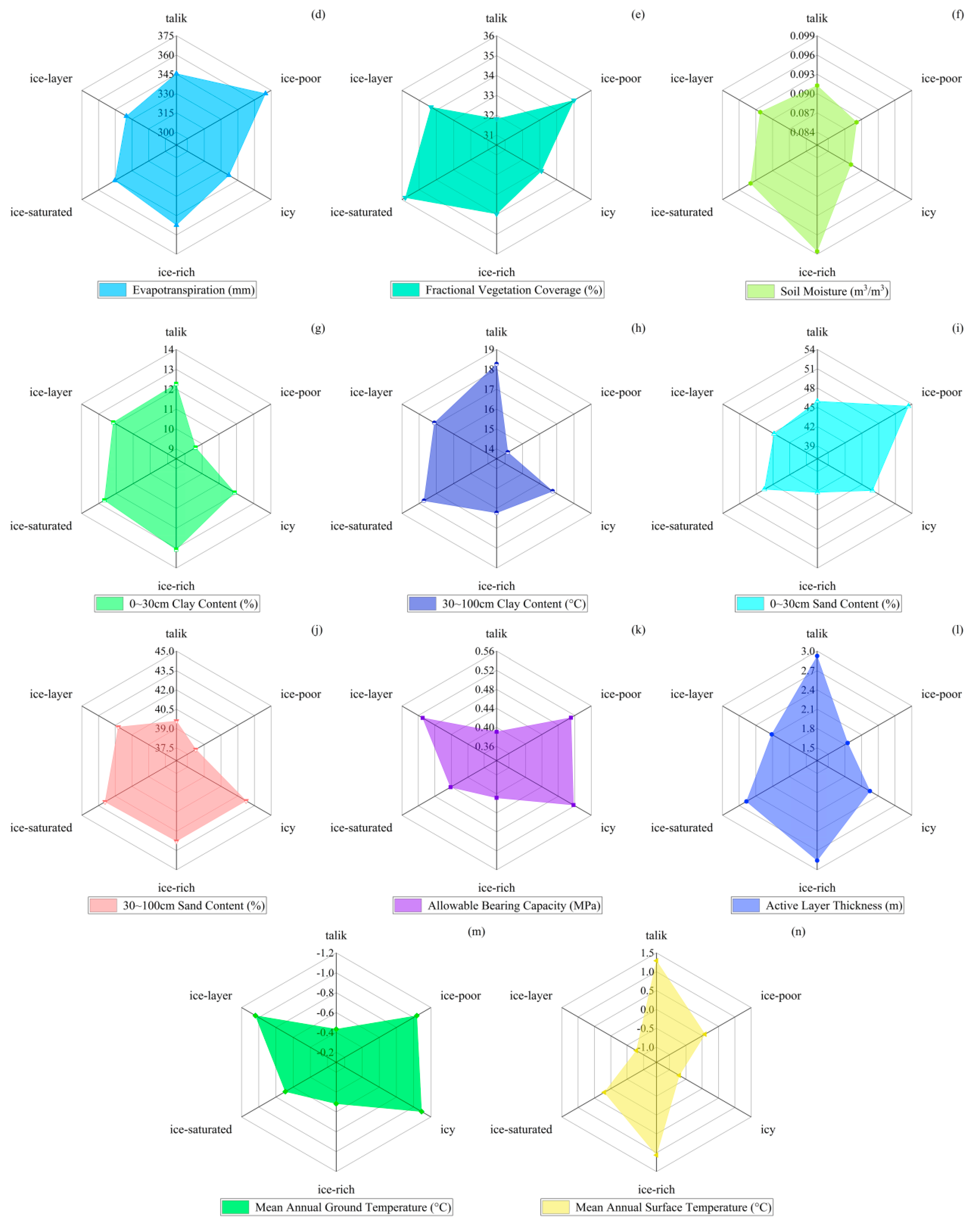 Remotesensing 14 00908 g009b 550